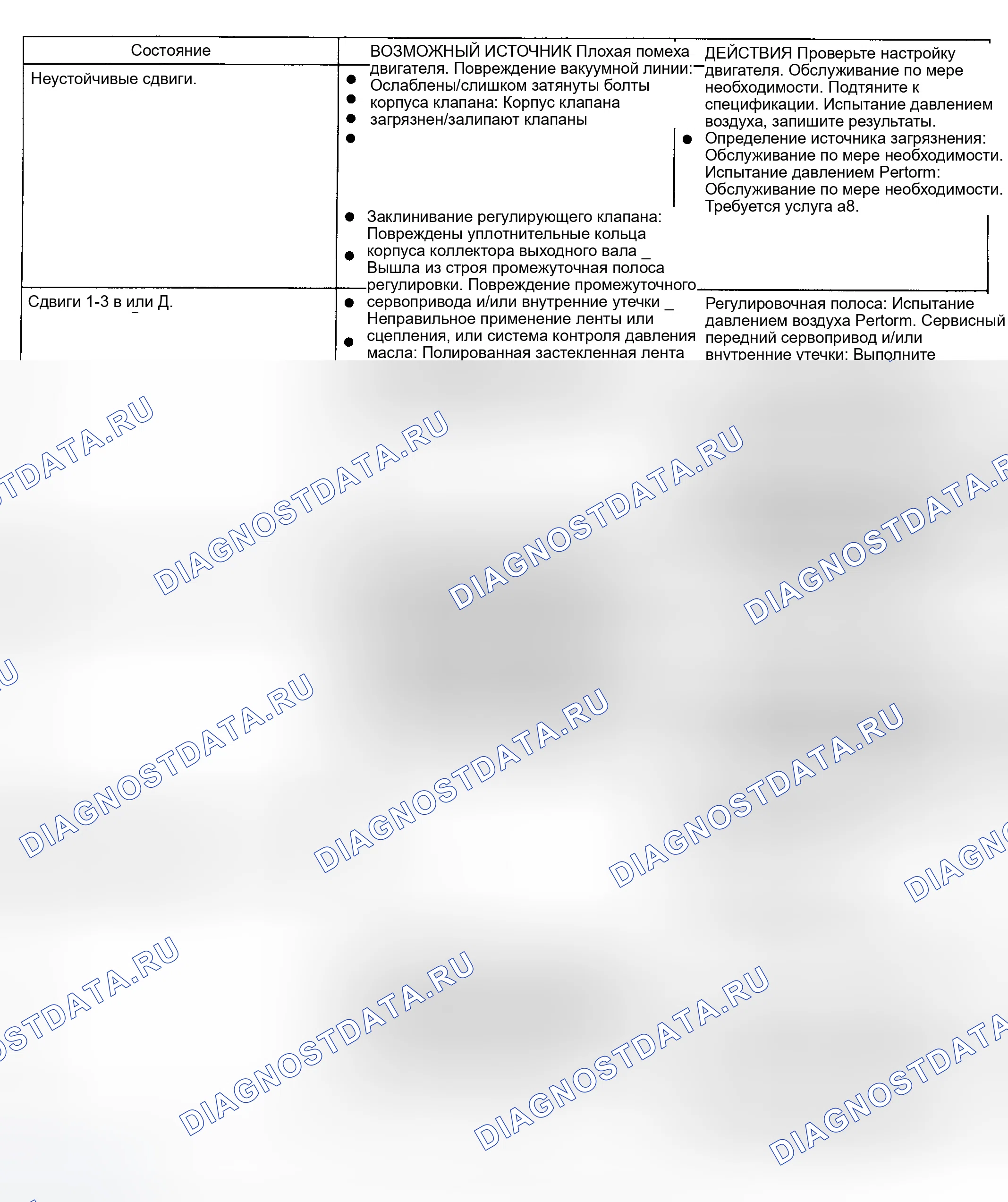 Рис. 13. Ford Explorer I