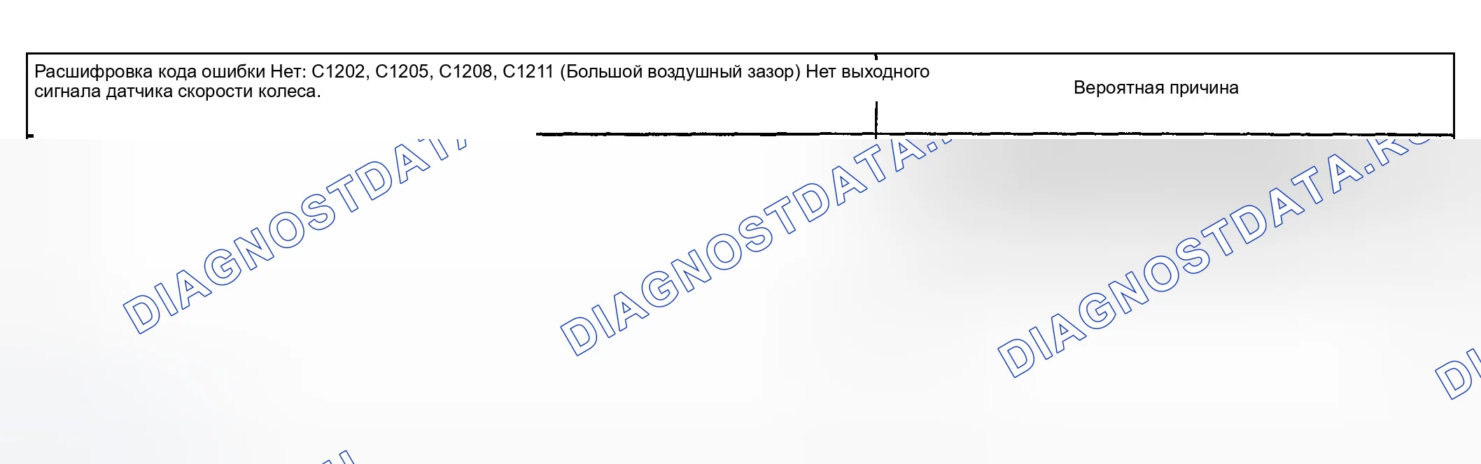 Рис. 45: Таблица вероятных причин расшифровка кода ошибки C1202, C1205, C1208 и C1211. Hyundai Elantra III