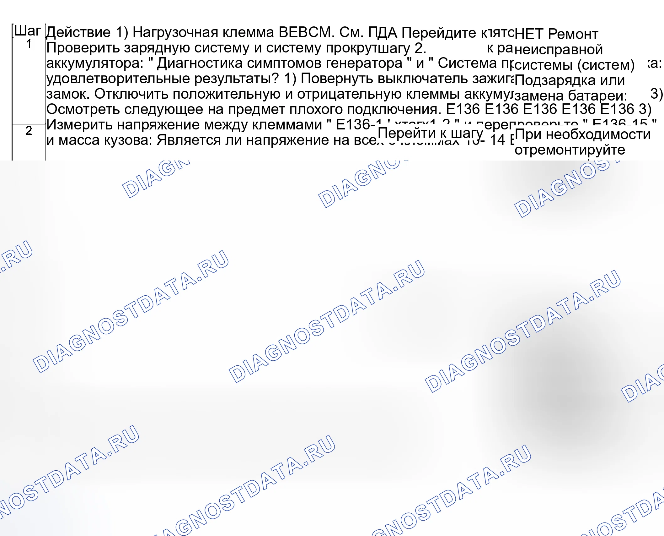 Рис. 12: Устранение неполадок расшифровка кода ошибки. Suzuki Vitara I