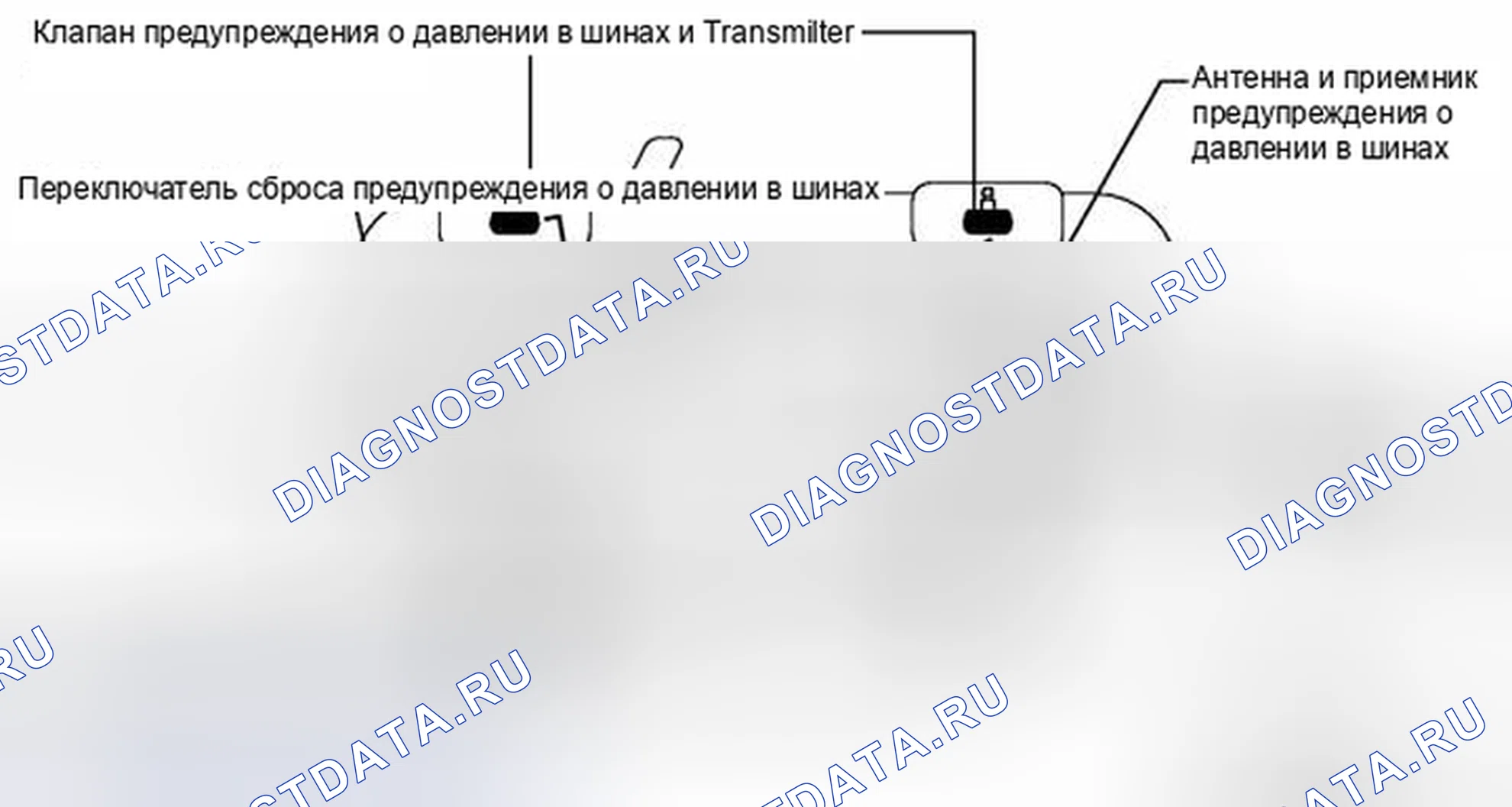 Рис. 6: ОПИСАНИЕ СИСТЕМЫ. Toyota Highlander II рестайлинг