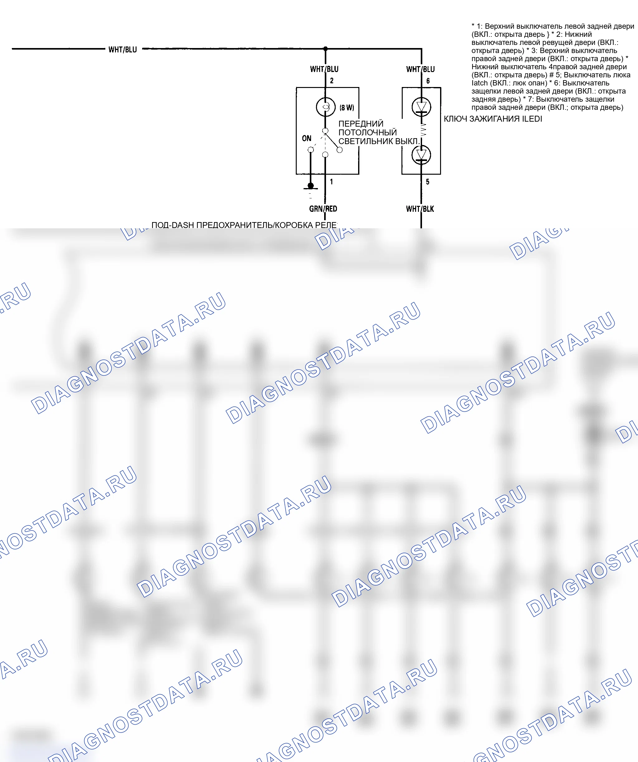 Рис. 3. Honda Element I