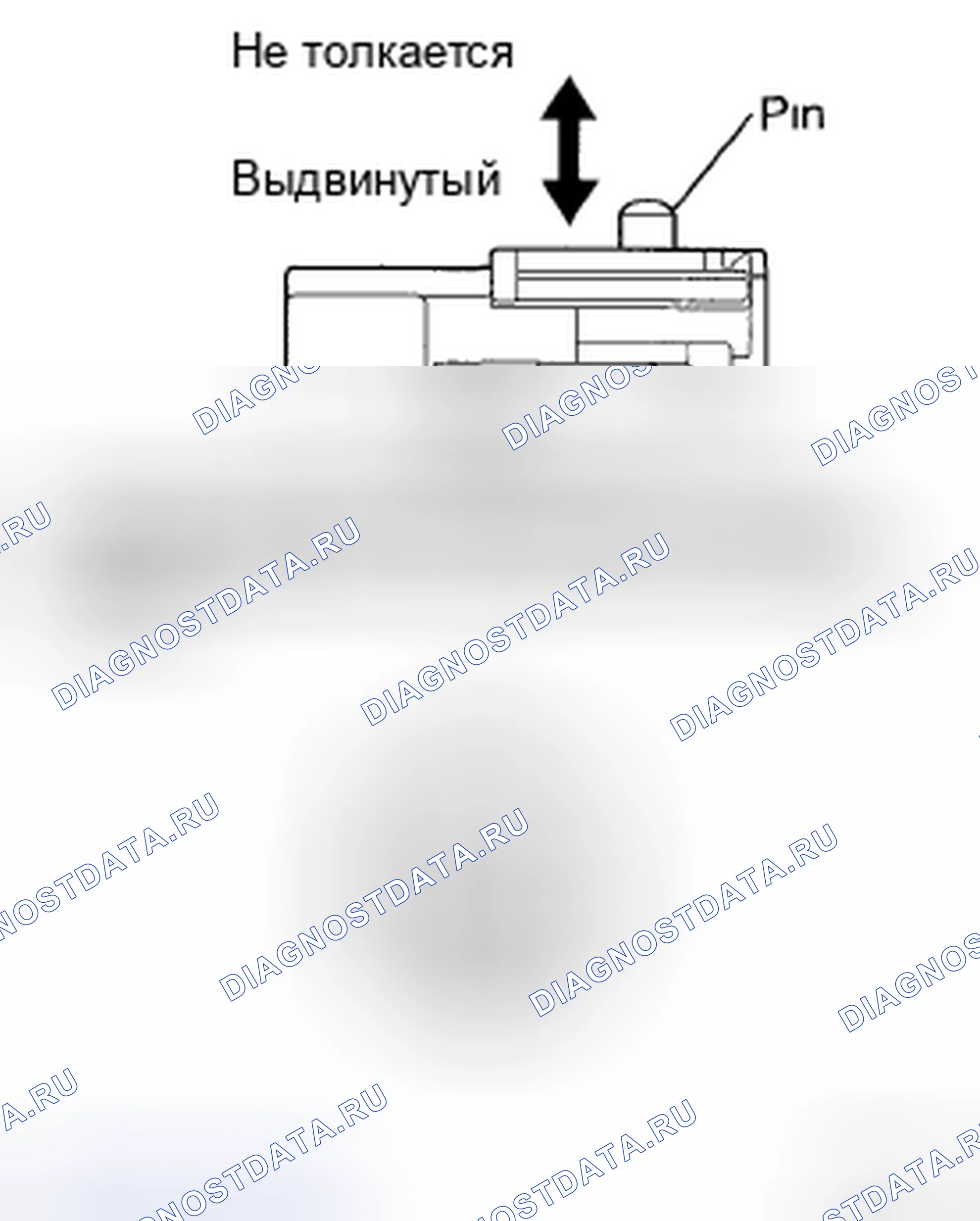Рис. 85: ПРОЦЕДУРА КОНТРОЛЯ. Kia Soul II рестайлинг