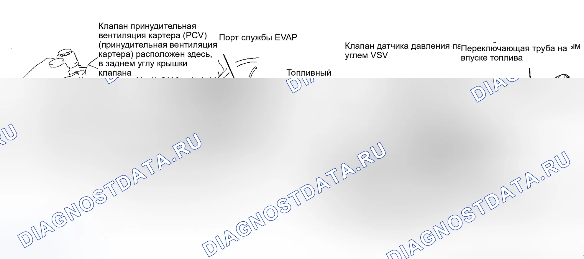 Рис. 244. Toyota Prius I рестайлинг