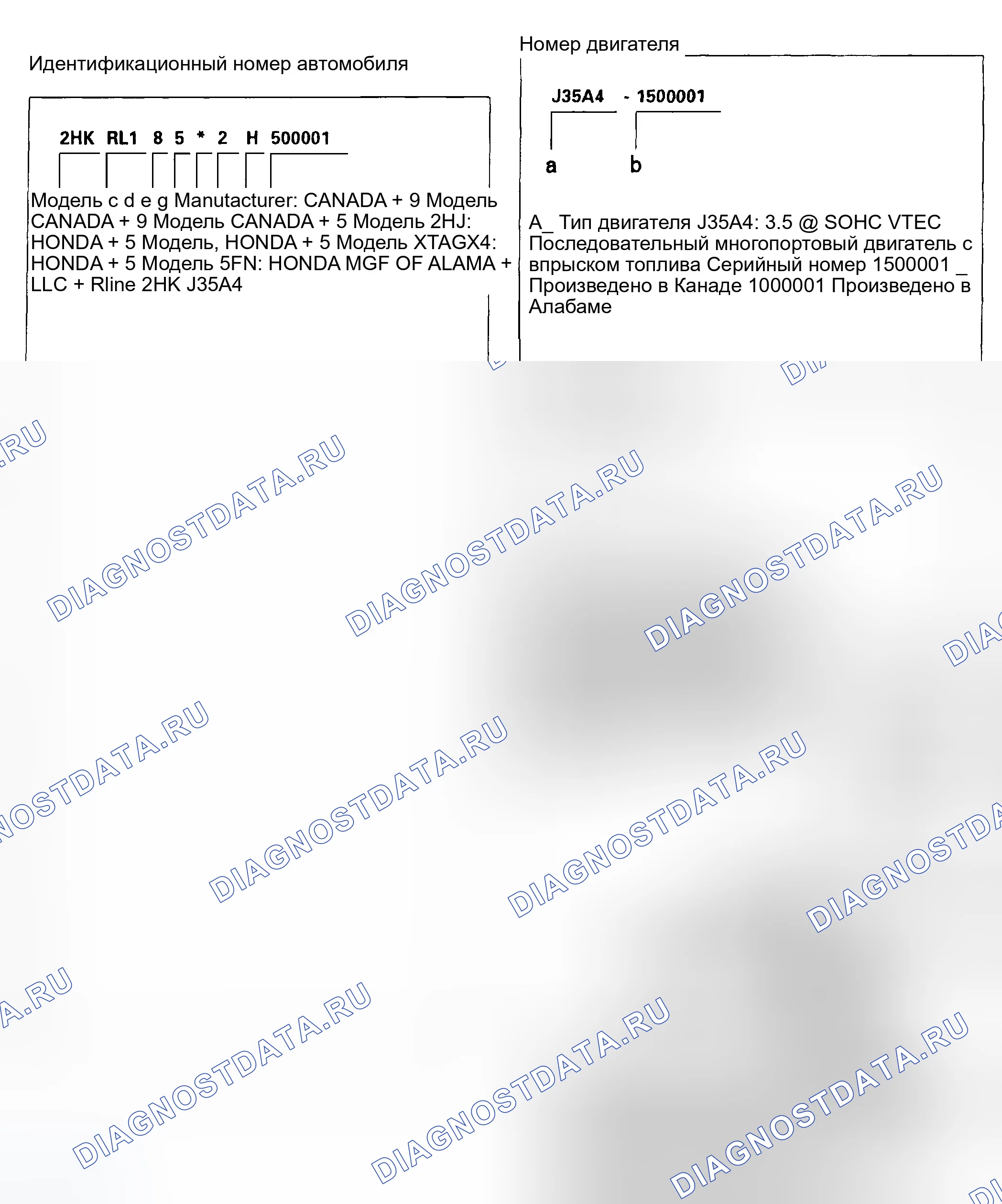 Рис. 4. Honda Odyssey II