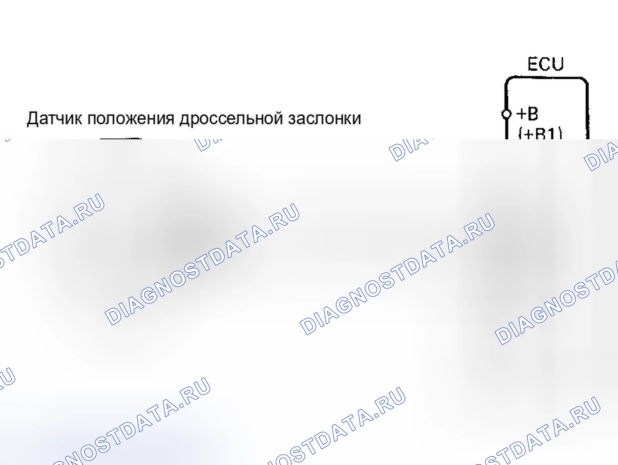 Рис. 40: Код 41/проверка № 7 Схематический сигнал датчика положения дроссельной заслонки. Toyota Land Cruiser 80