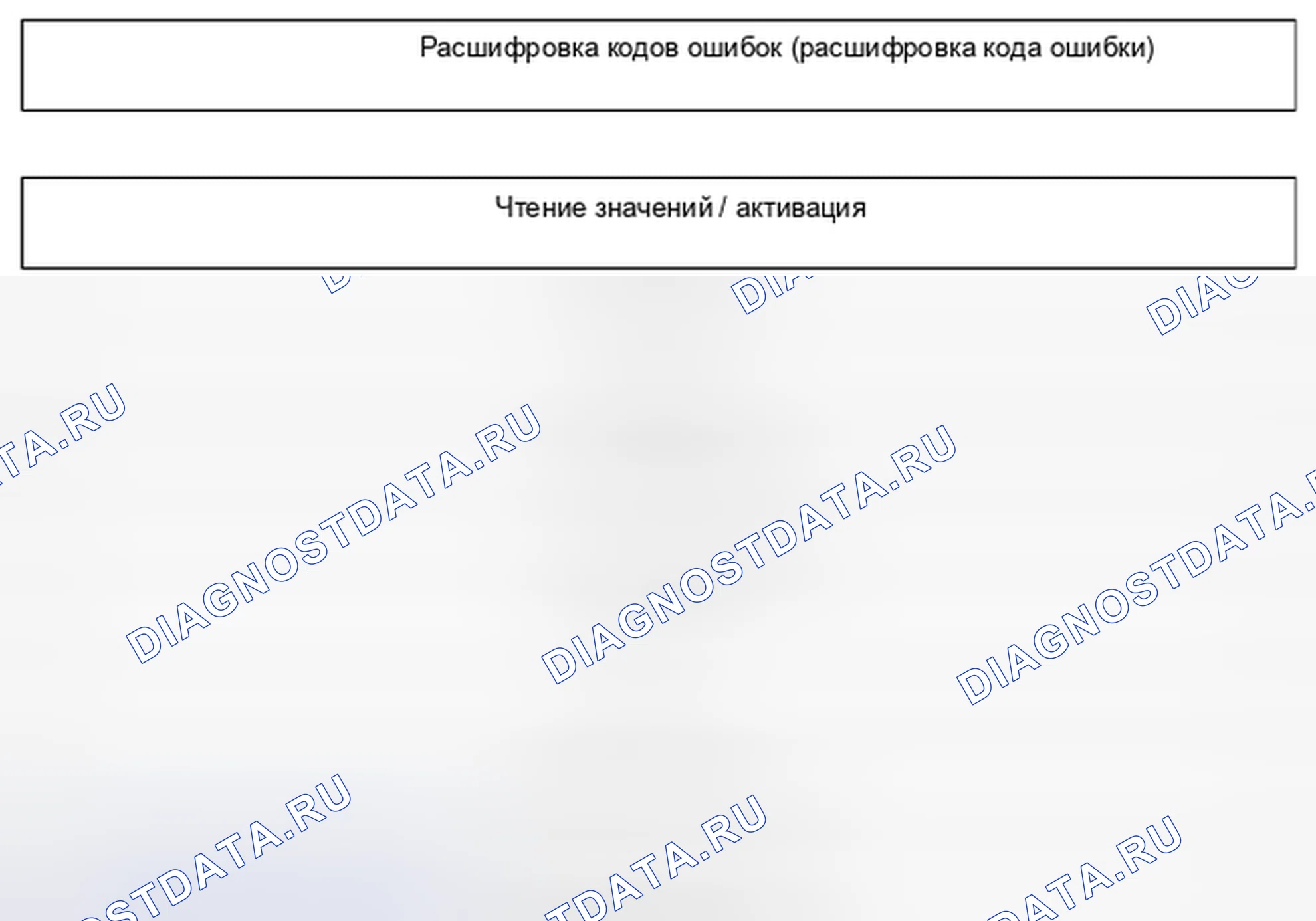 Рис. 202: Структура меню Tech2. Kia Picanto III