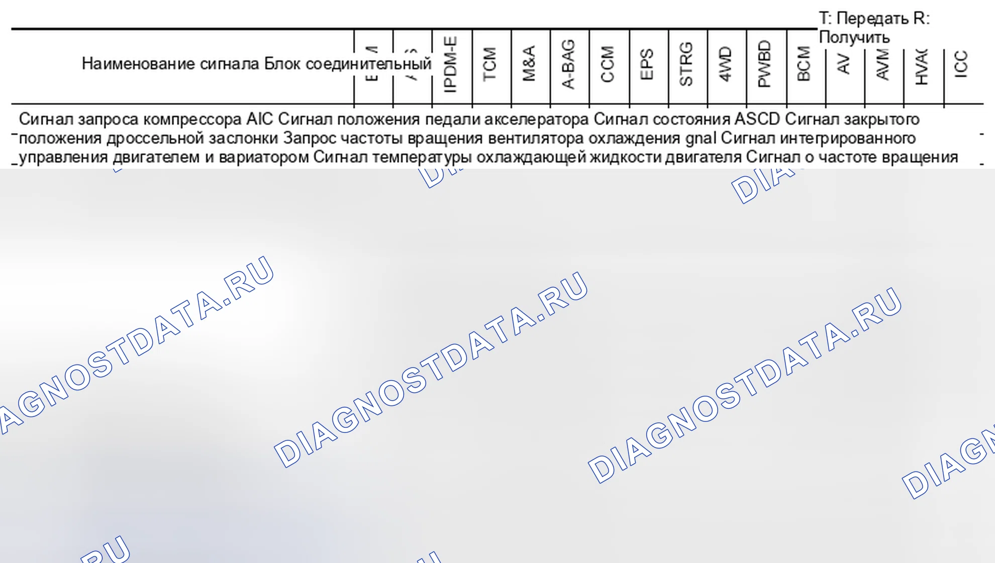 Рис. 31: CAN COMMUNICATION система: диаграмма сигналов связи CAN. Nissan Rogue II