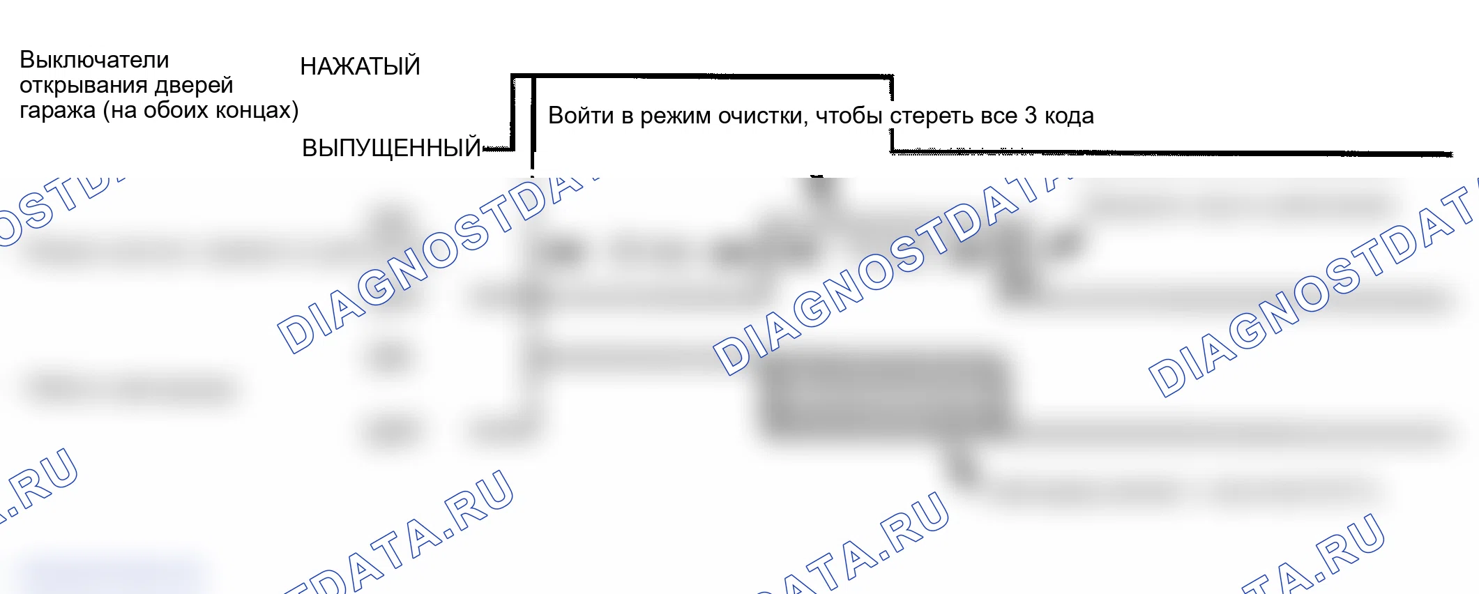 Рис. 286. Lexus RX II