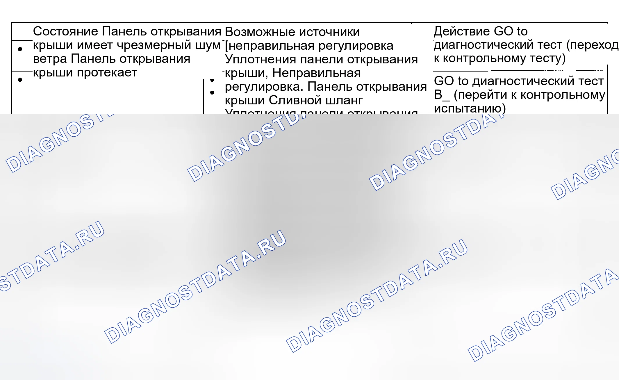 Рис. 274: Диаграмма симптомов. Hyundai Nexo I