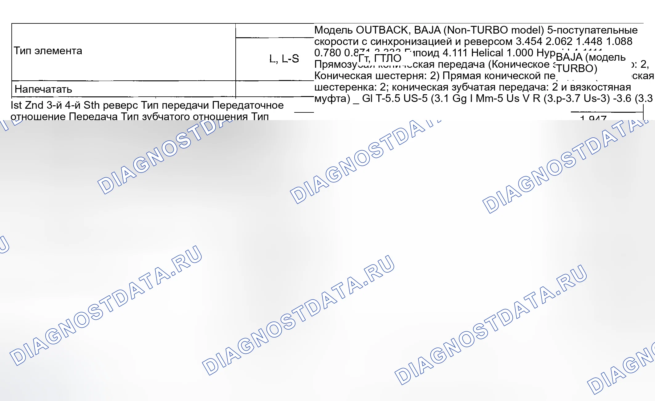 Рис. 1: ТЕХНИЧЕСКИЕ ХАРАКТЕРИСТИКИ механической трансмиссии (мкпп). Hyundai Creta II