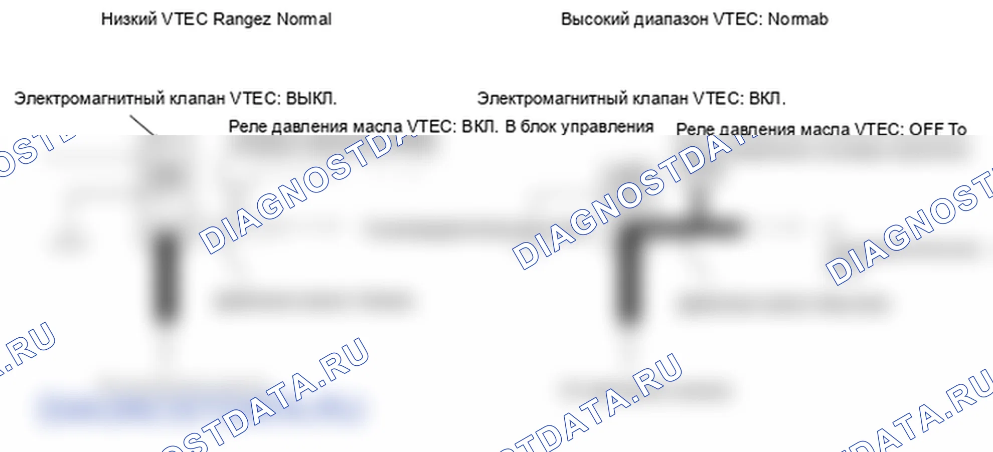 Рис. 315: Реле давления масла VTEC - принципиальная схема. Honda Ridgeline I