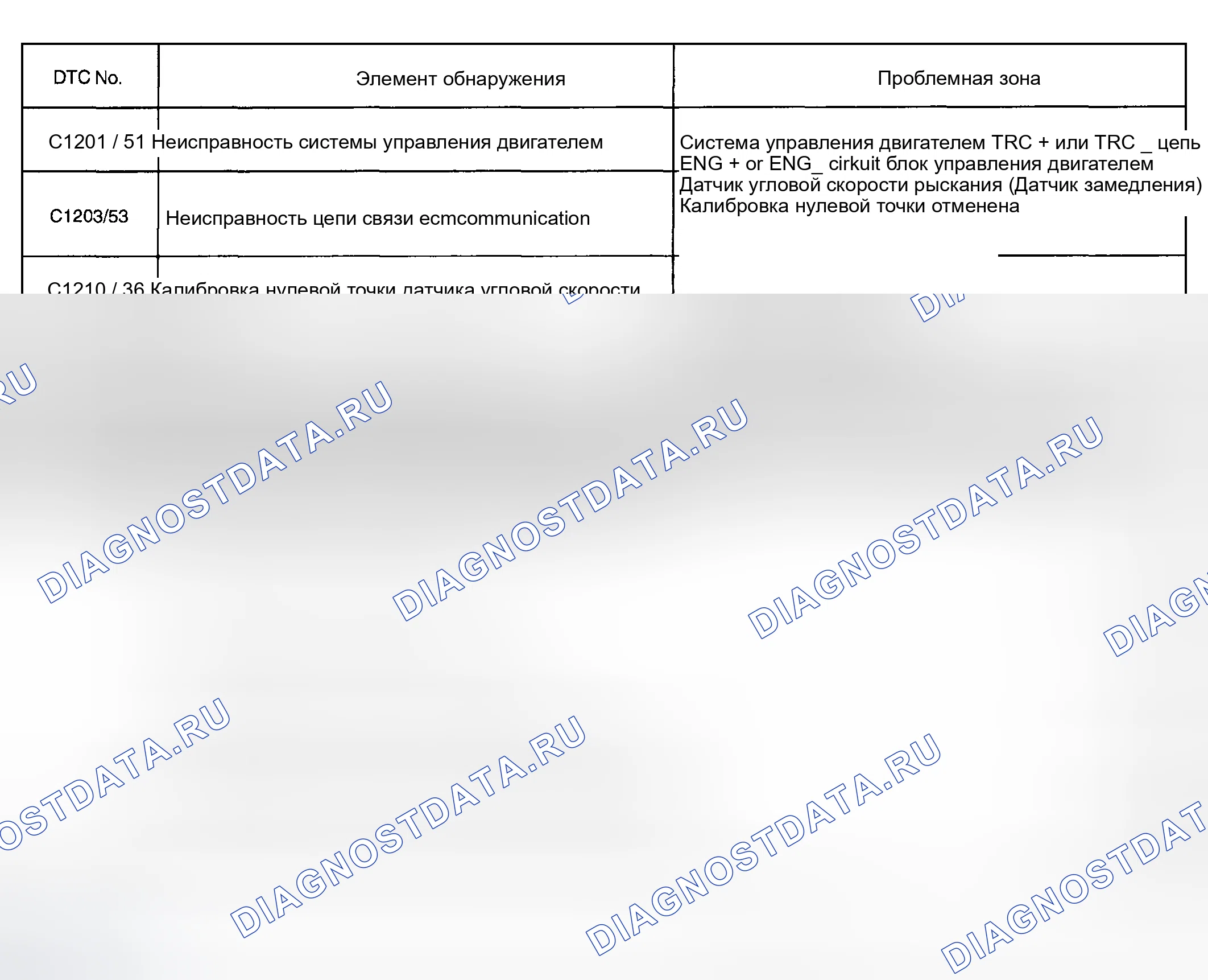 Рис. 139: расшифровка кодов ошибок VSC. Toyota Corolla IX рестайлинг