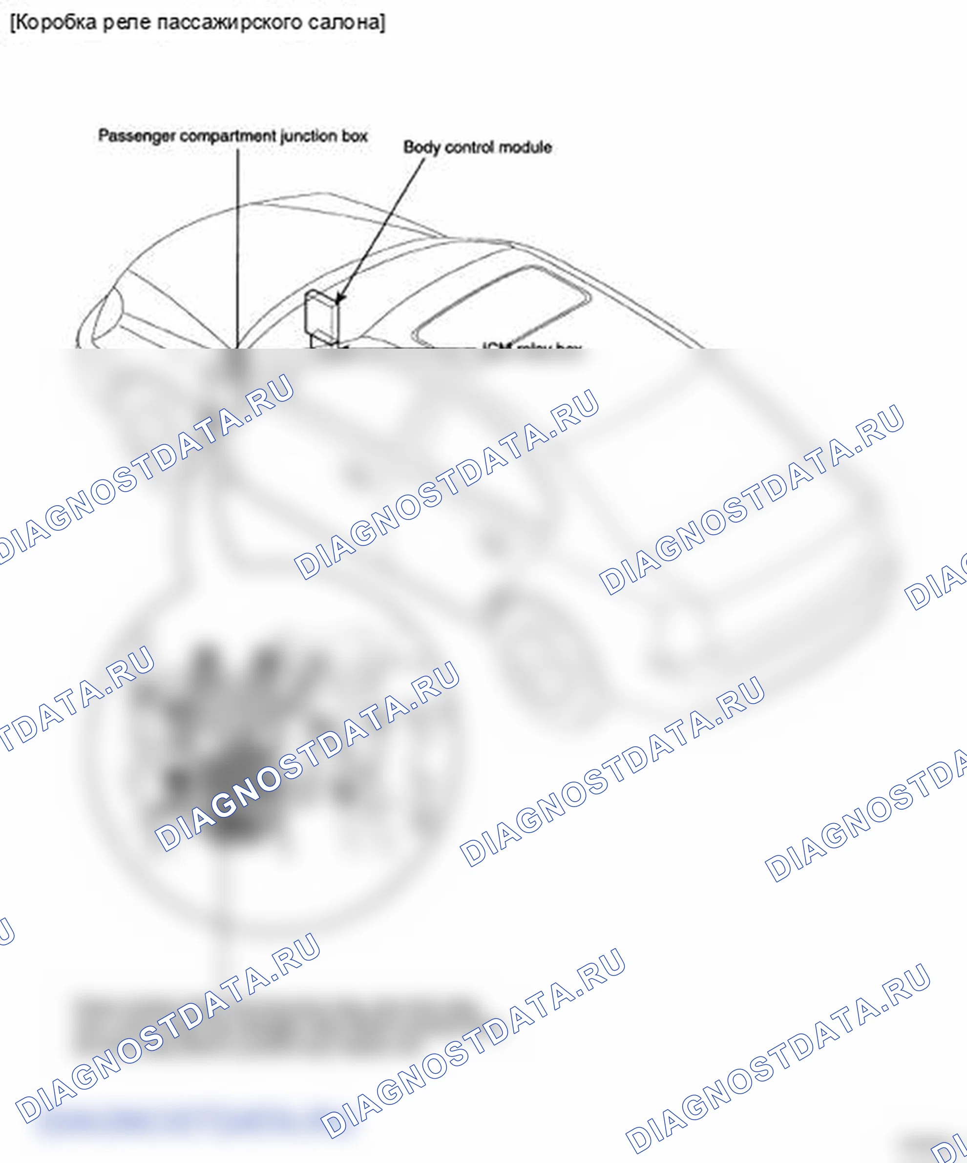 Рис. 2. Hyundai Accent III