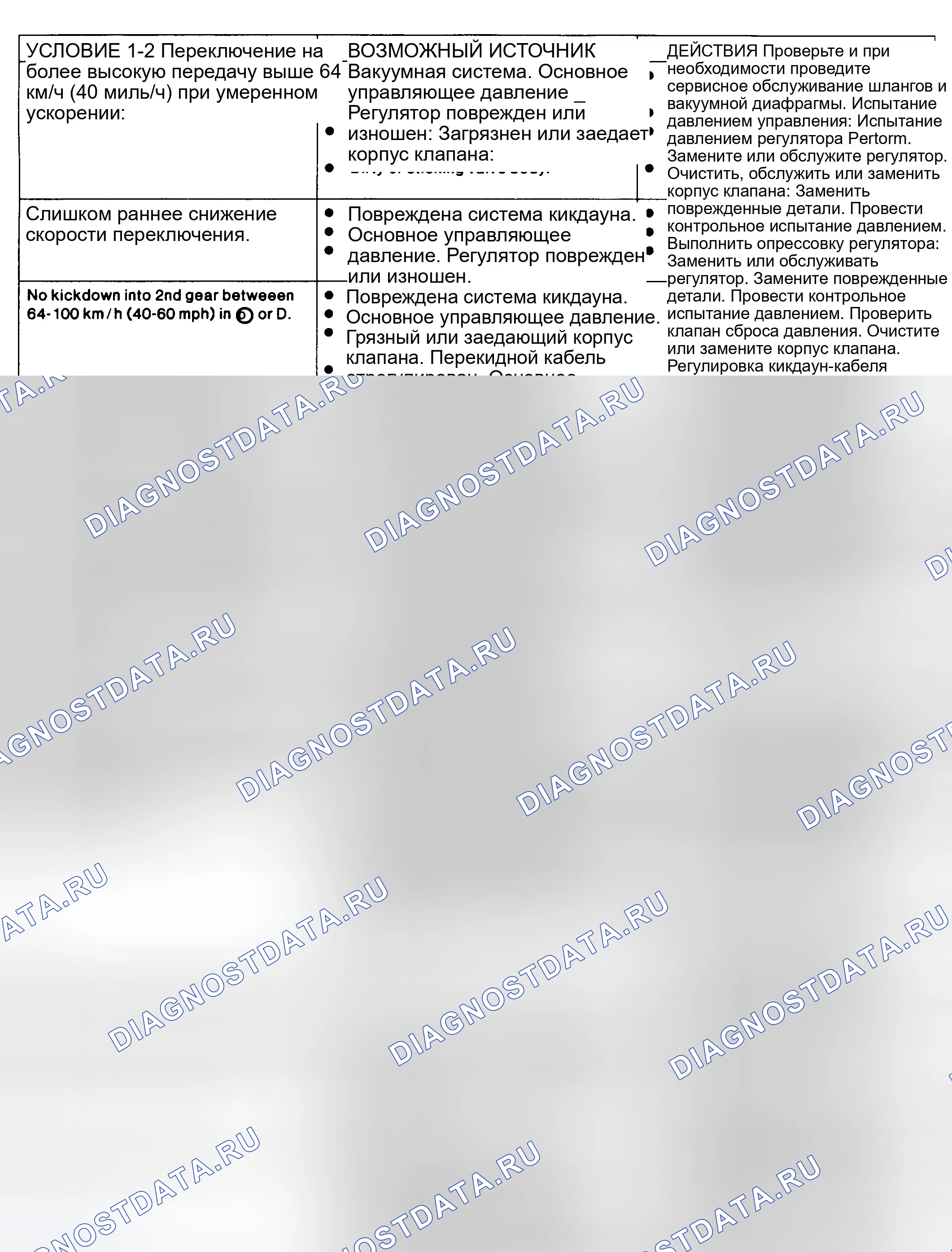 Рис. 15. Ford Explorer I