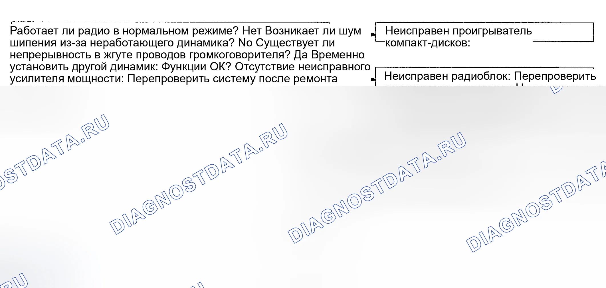 Рис. 46. Toyota Tacoma I рестайлинг