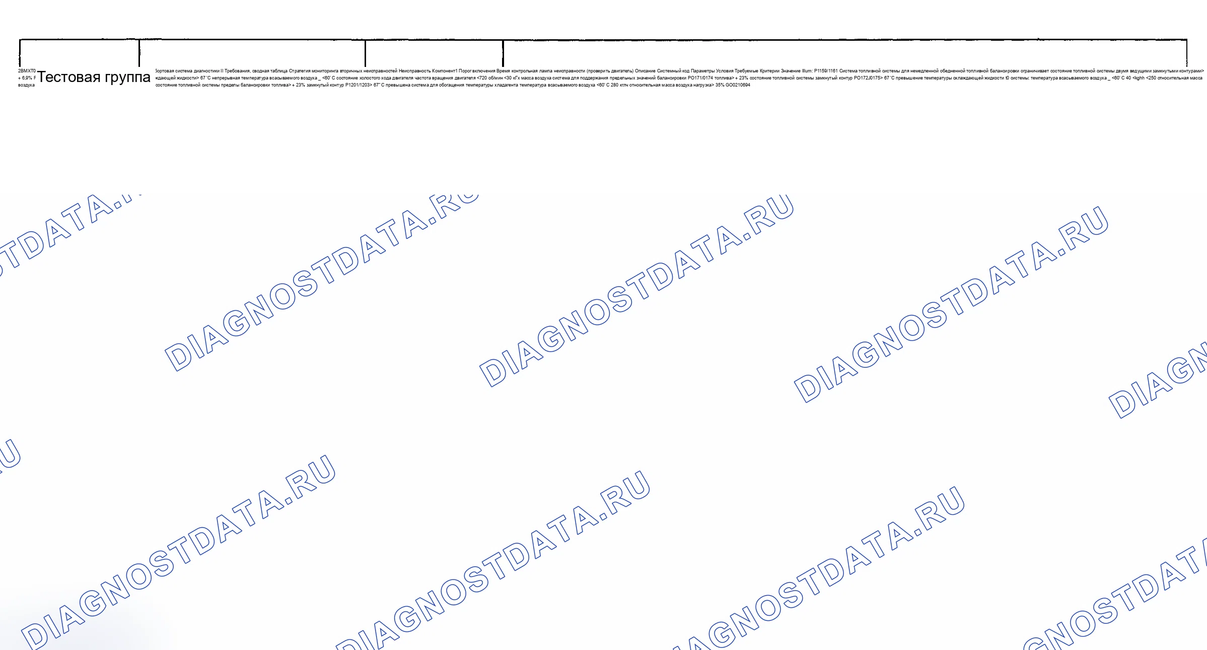 Рис. 48: Диаграмма расшифровка кода ошибки (тип двигателя: M62846 LEV/испытательная группа: 2BMXTO4.6XHP - 6 из 11). BMW M3 E46