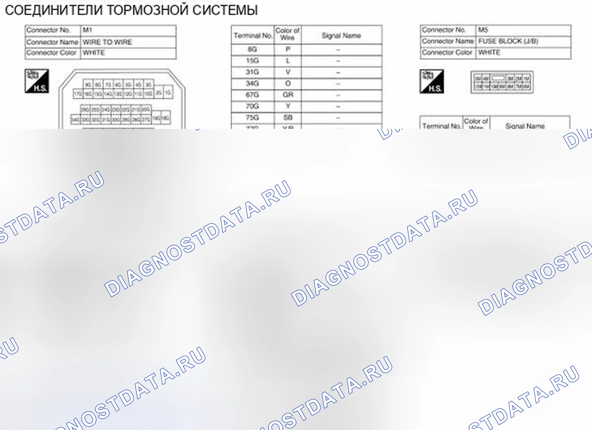 Рис. 56: Идентификация клемм разъема. Nissan Altima L33
