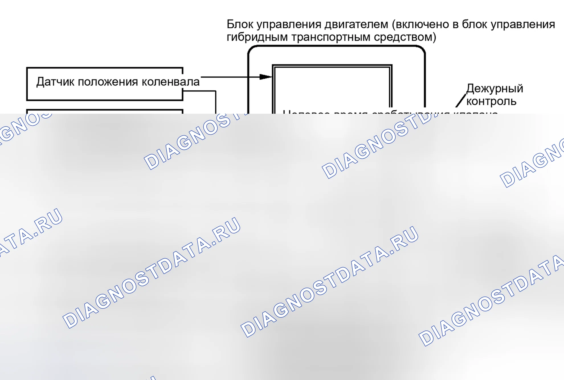 Рис. 810: ОПИСАНИЕ тестирования и диагностики систем управления двигателя. Toyota Camry XV40 рестайлинг