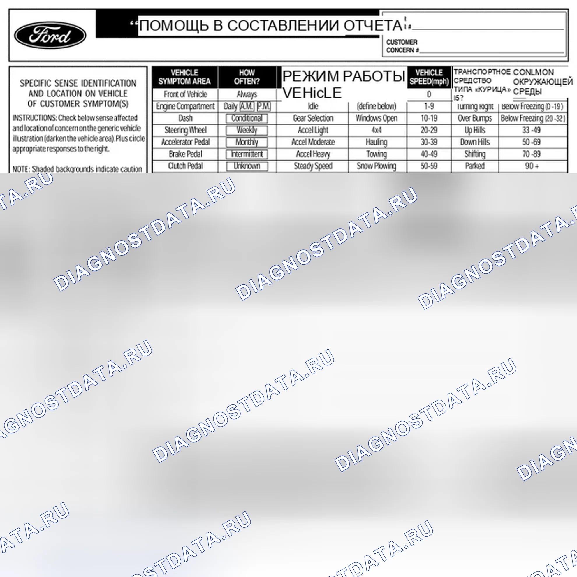 Рис. 12. Ford Freestyle I