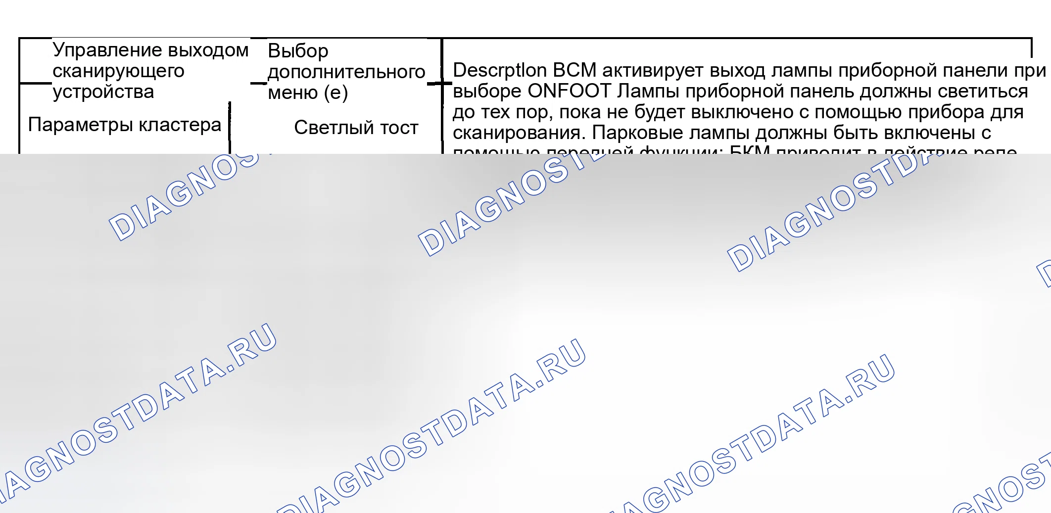 Рис. 70: Элементы управления выходом сканирующего устройства. Kia Ceed CD