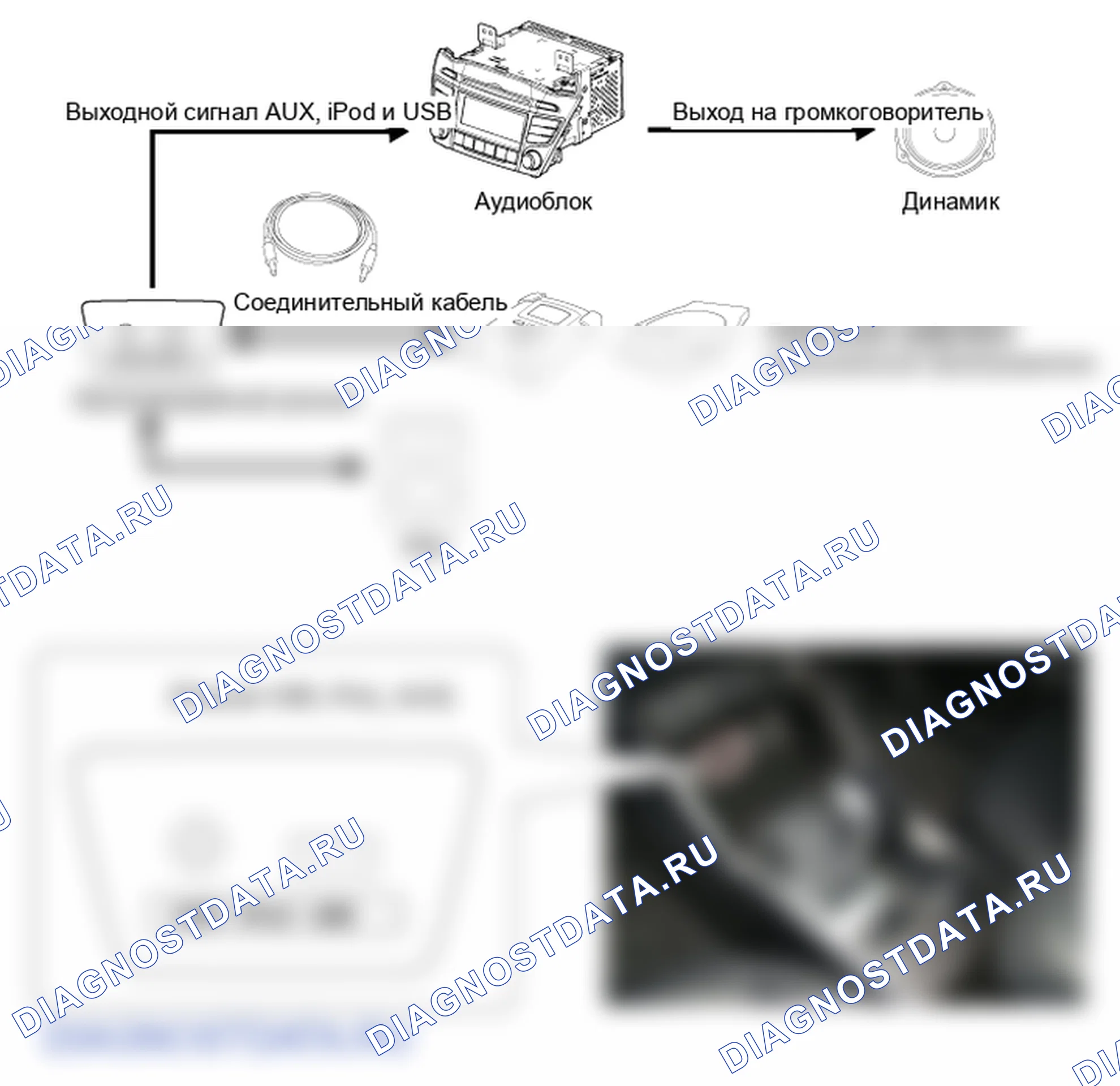Описание: Разъем AUX (вспомогательный). Hyundai ix35 EL