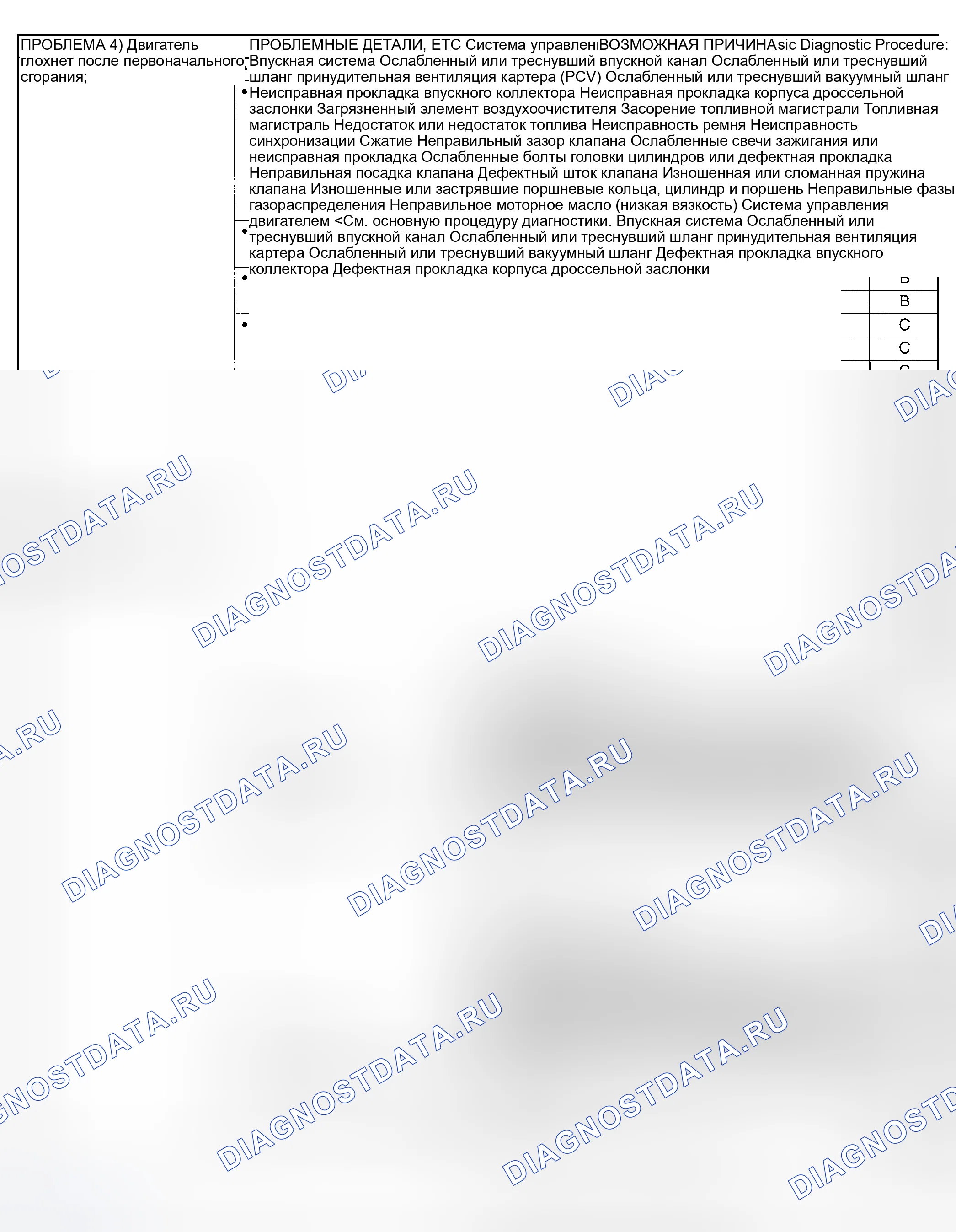 Рис. 118. Subaru Forester SG