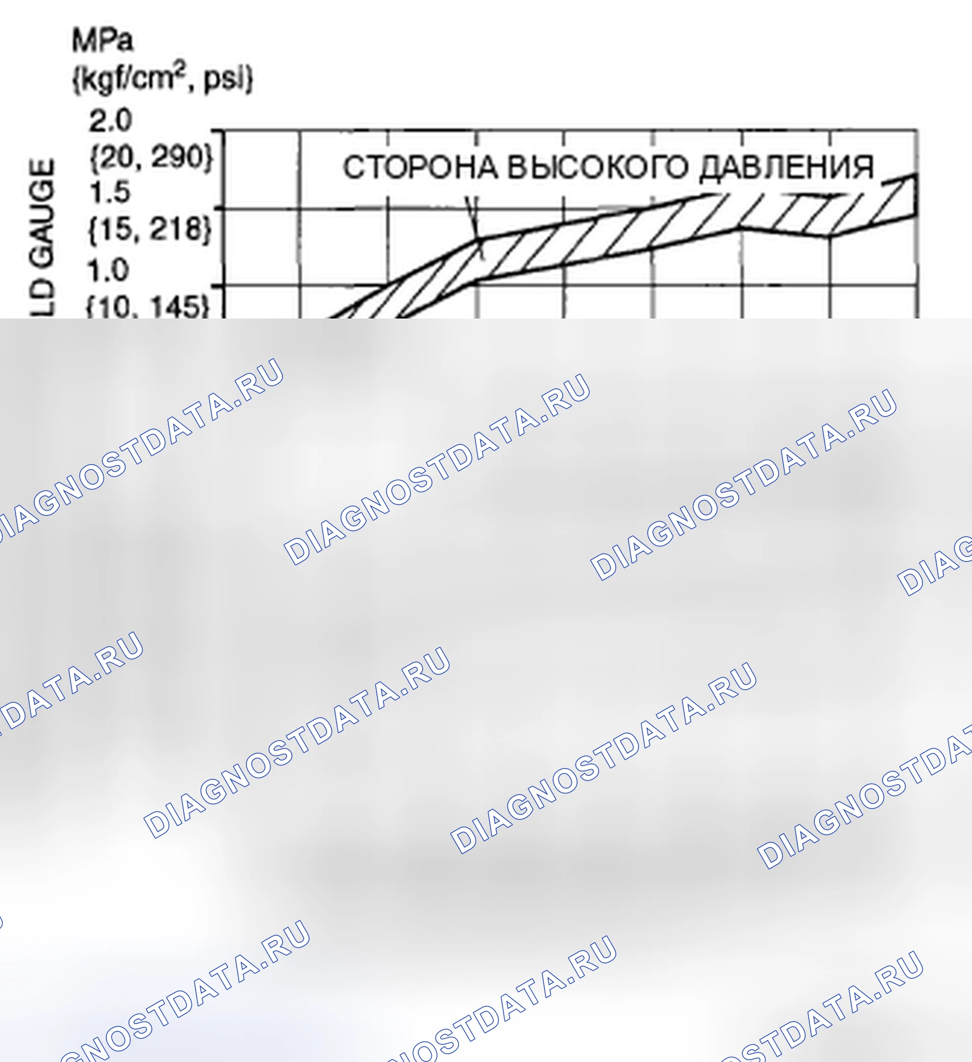 Рис. 10. Mazda RX-8 I рестайлинг