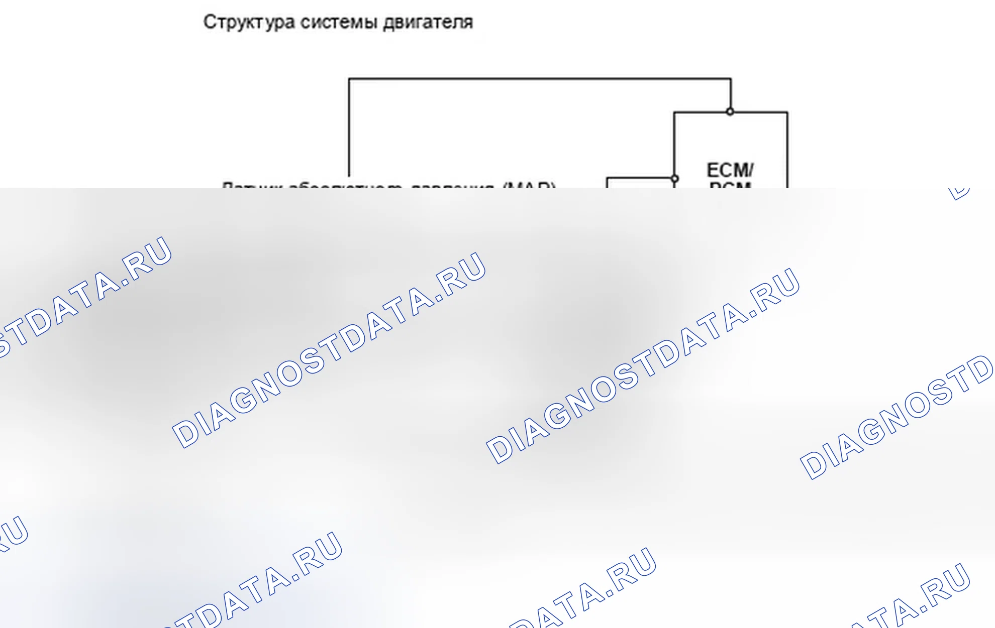 Рис. 212: расшифровка кода ошибки P0101: Проблема диапазона / производительности цепи датчика массового расхода воздуха (массовый расход воздуха). Honda Element YH2 рестайлинг 2