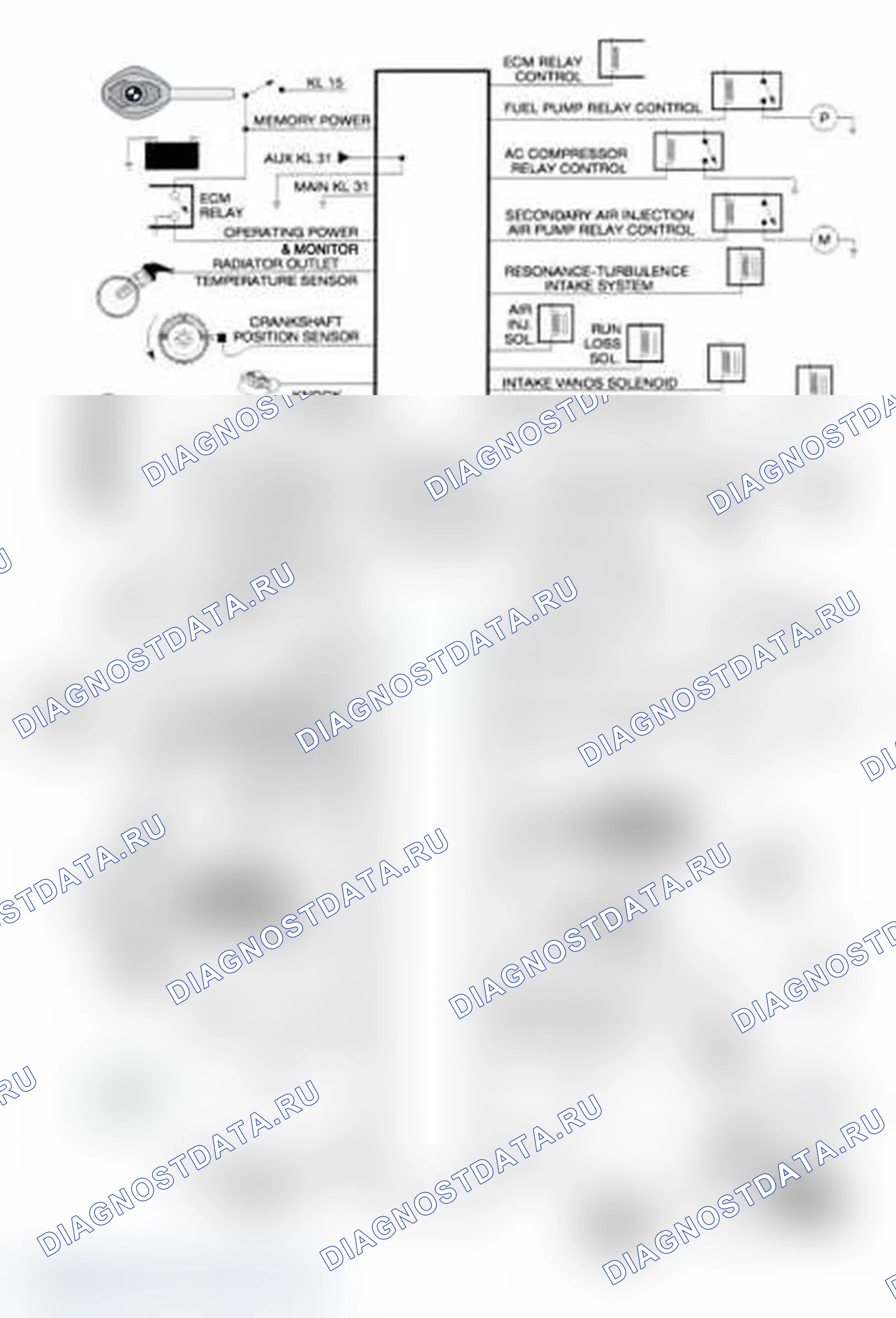 Рис. 535: Обзор системы управления двигателем Siemens MS 43.0 I-P-O. BMW M3 E46