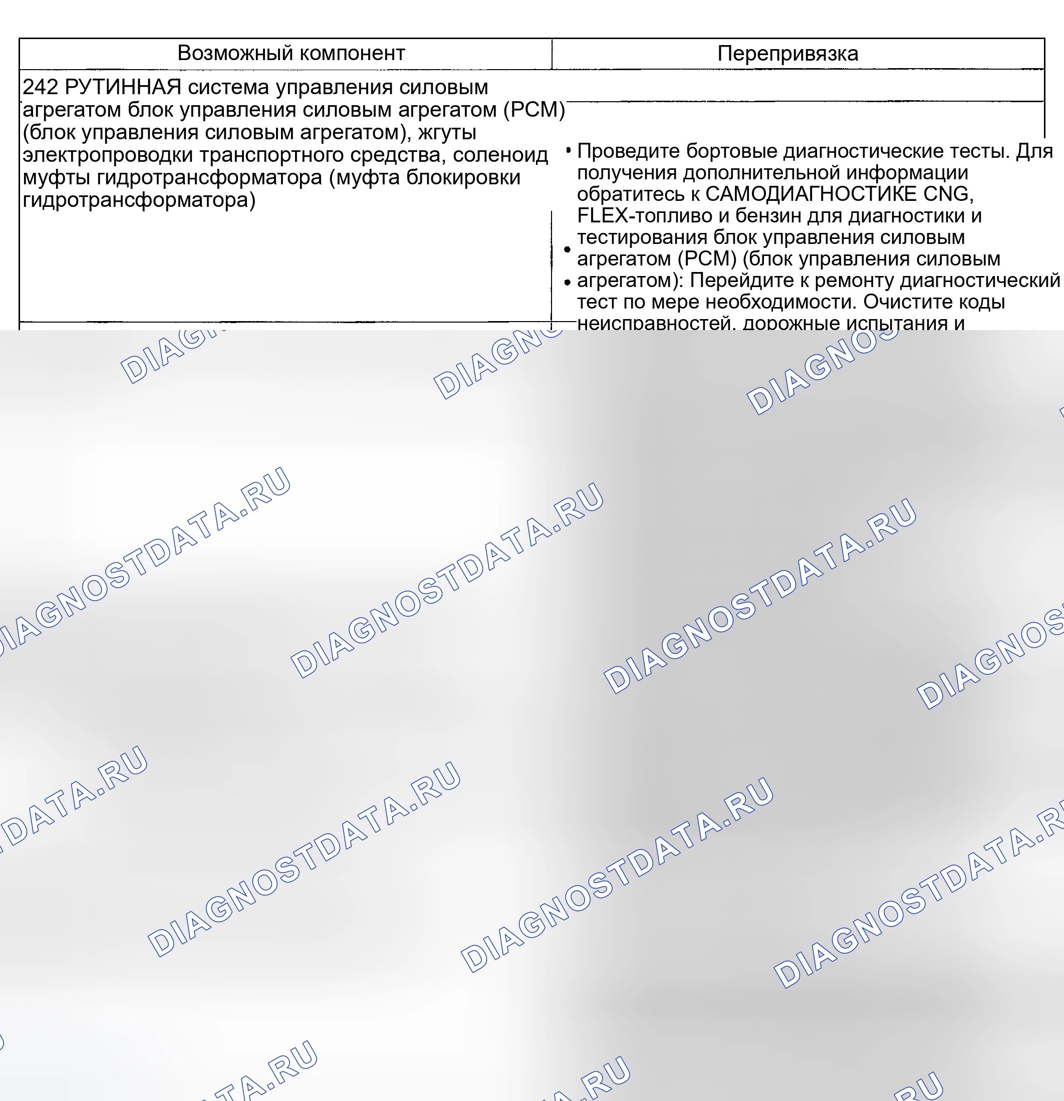 Рис. 175: Принцип работы гидротрансформатора: цикличность / дрожание / дребезжание (242). Hyundai Nexo I