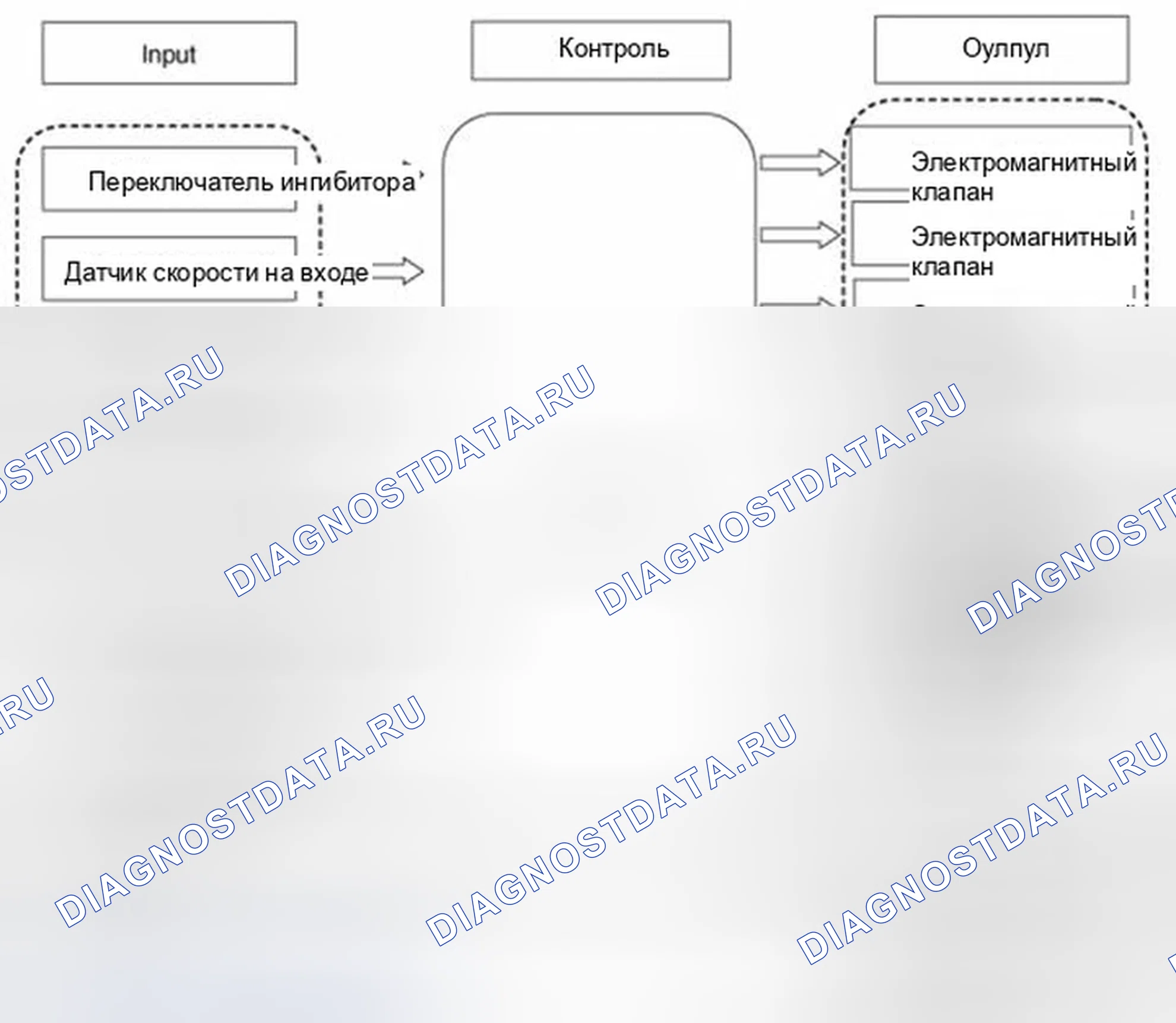 Рис. 98: Принципиальная схема. Hyundai Elantra V