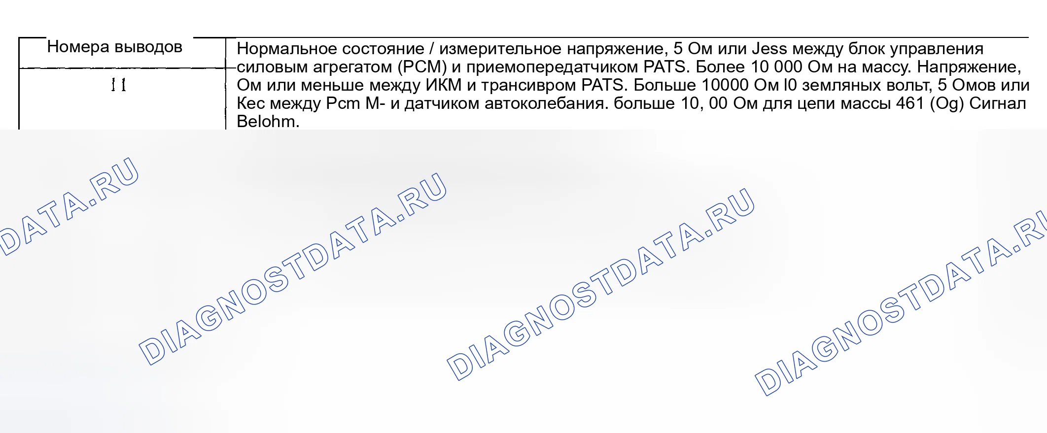 Рис. 6. Hyundai ix20 I рестайлинг