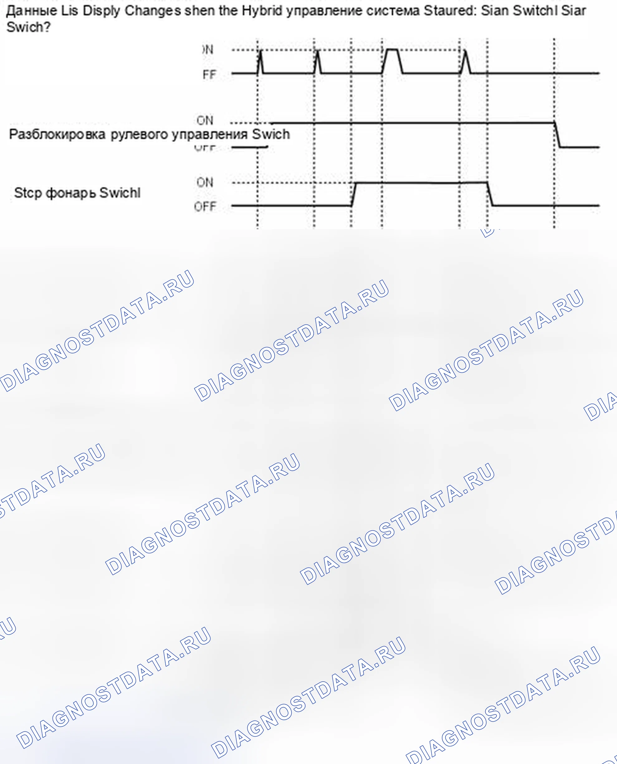 Рис. 78: СПИСОК ДАННЫХ / АКТИВНЫЙ ТЕСТ [02 / 2014 -]. Toyota Highlander III