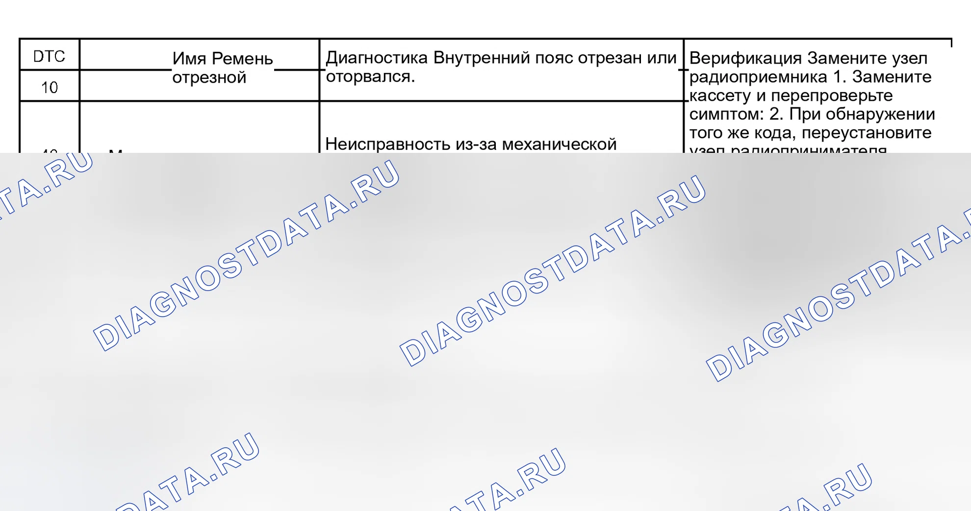 Рис. 210. Lexus RX II