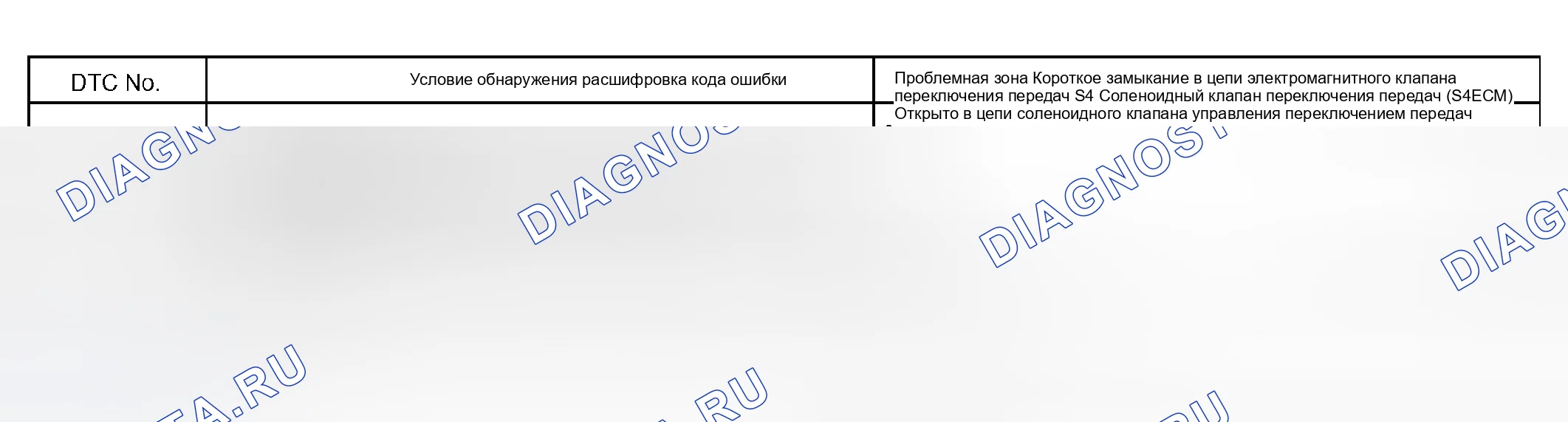 Рис. 89: ОПИСАНИЕ СХЕМЫ. Haval H5 I