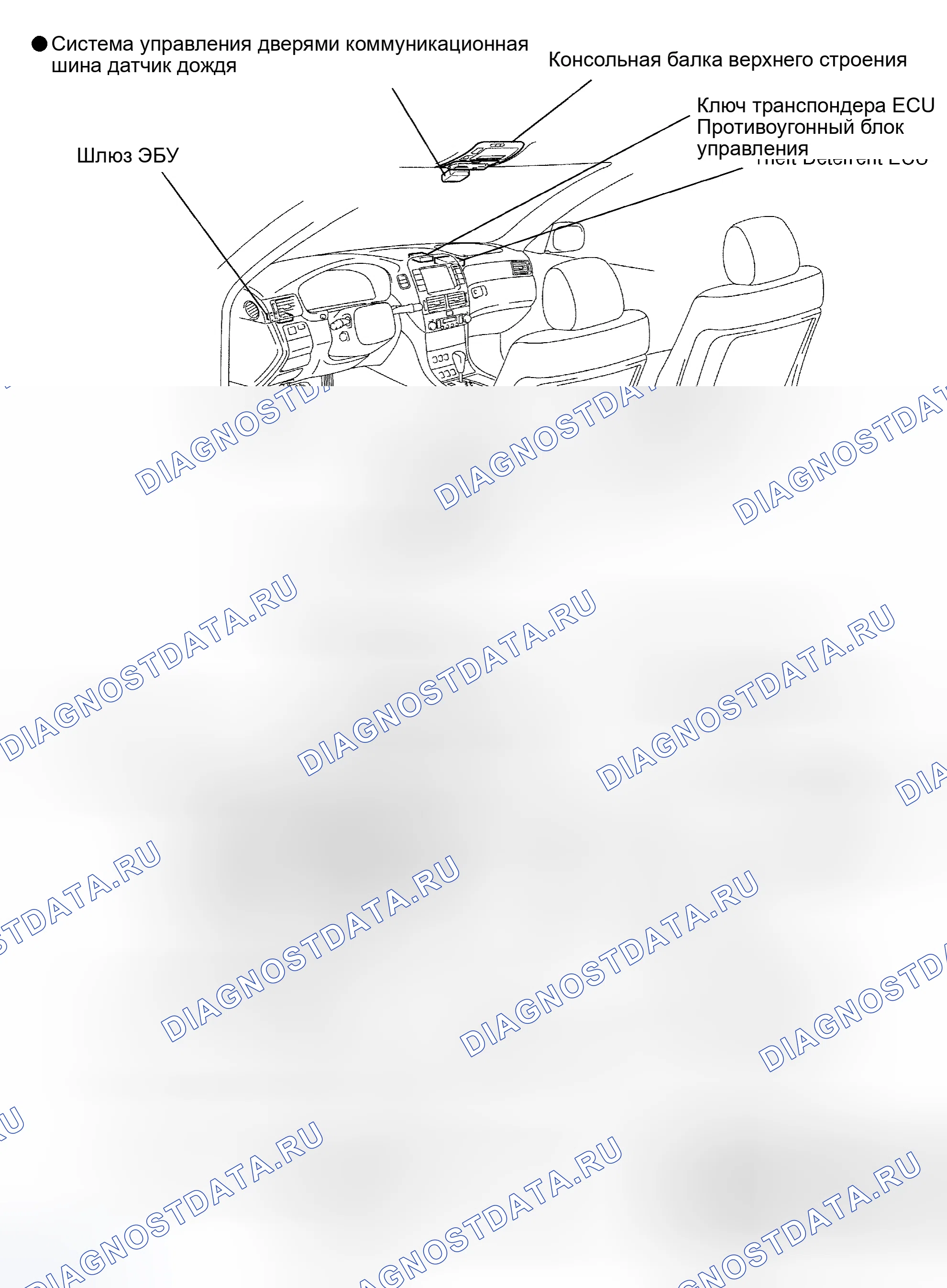 Рис. 55: РАСПОЛОЖЕНИЕ ДЕТАЛЕЙ. Honda Accord II