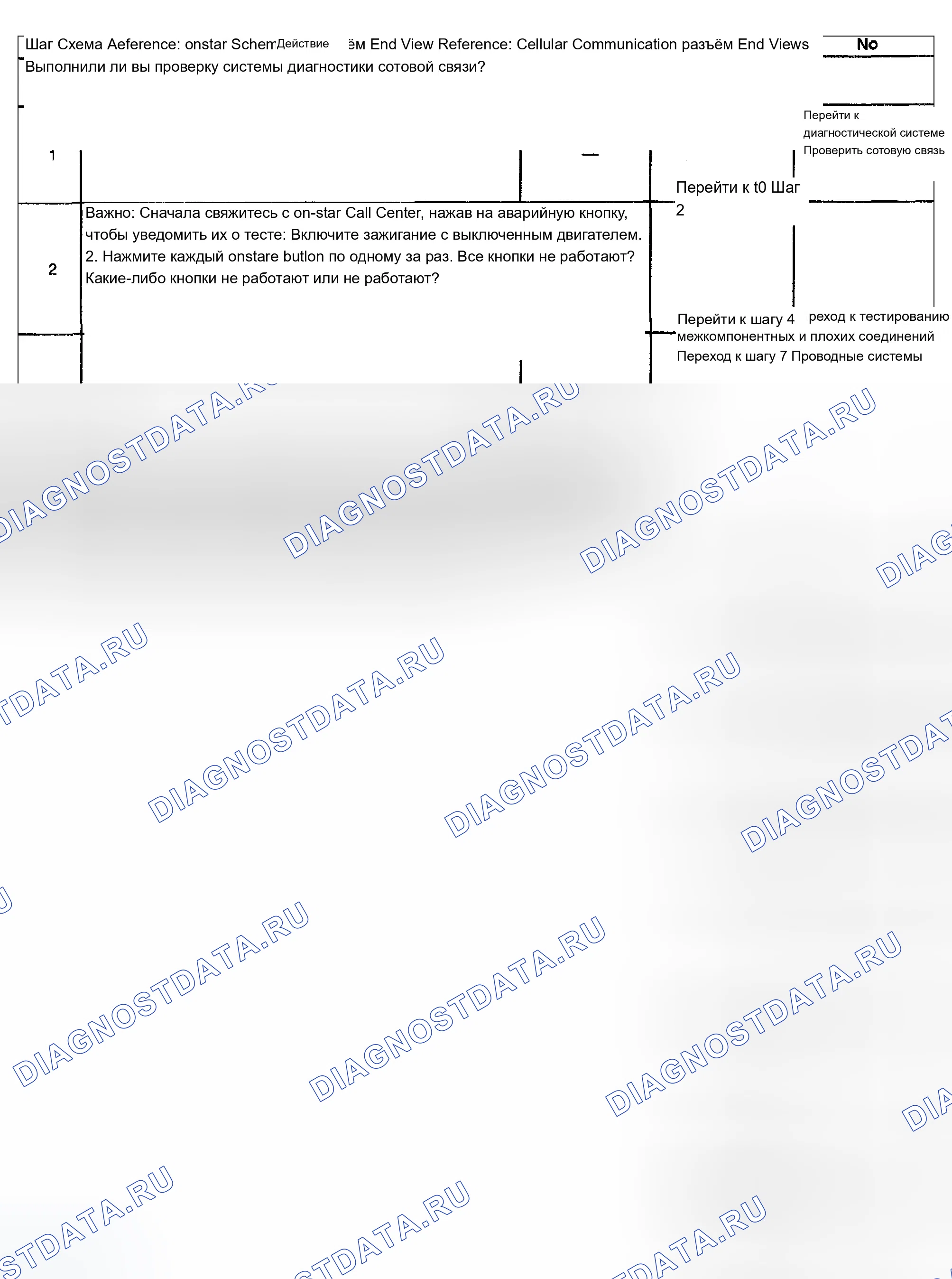 Рис. 149: onstar Одна или несколько кнопок не работают. Chevrolet TrailBlazer I