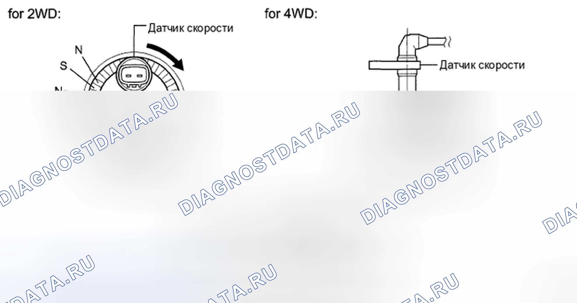Рис. 9: ОПИСАНИЕ антиблокировочной системы и антипробуксовки (abs/tcs). Toyota Highlander II