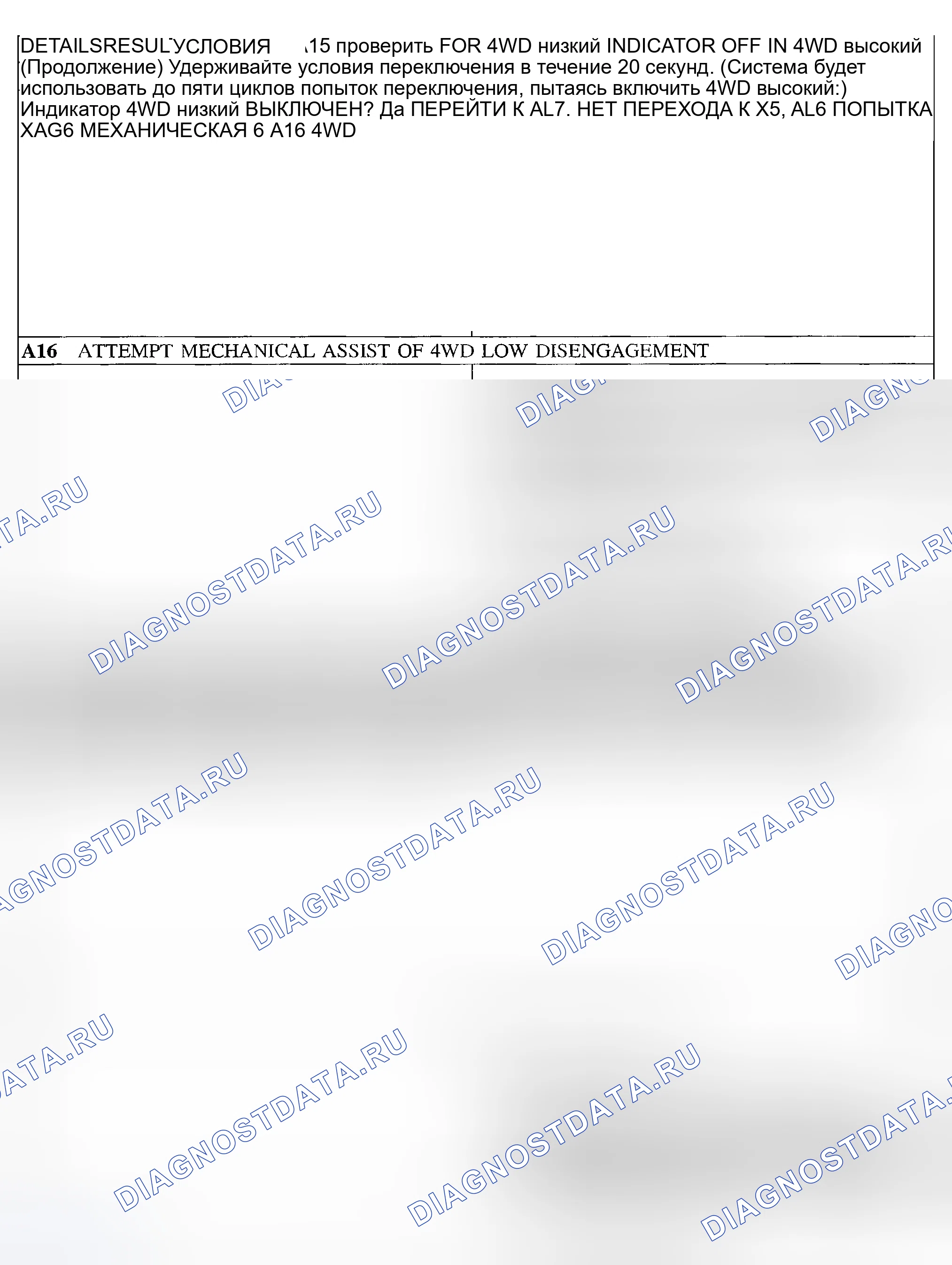 Рис. 9. Ford Explorer Sport Trac I