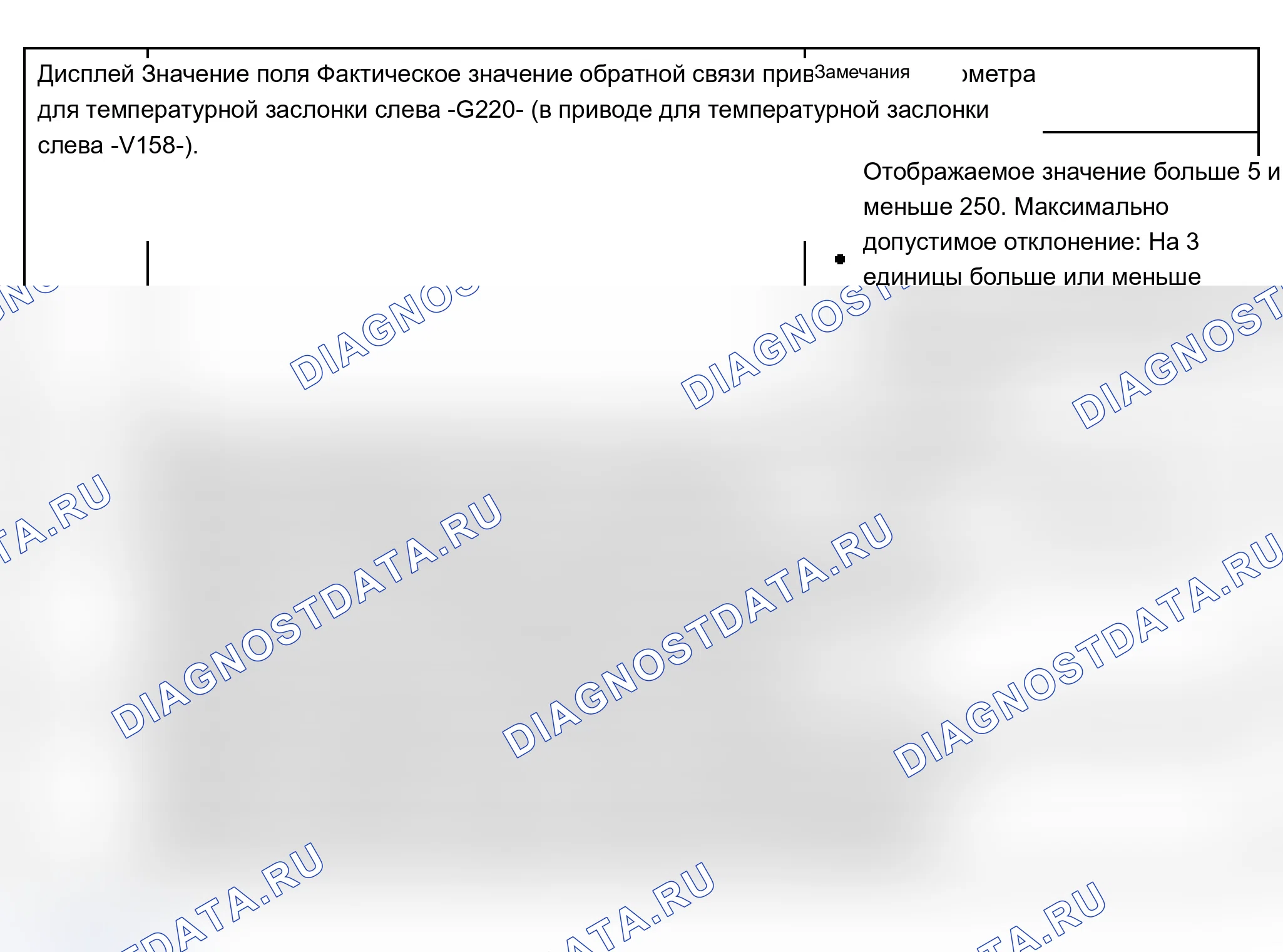 Рис. 184: Группа индикации 003. Привод заслонки температуры слева -V158-. Audi S6 C5