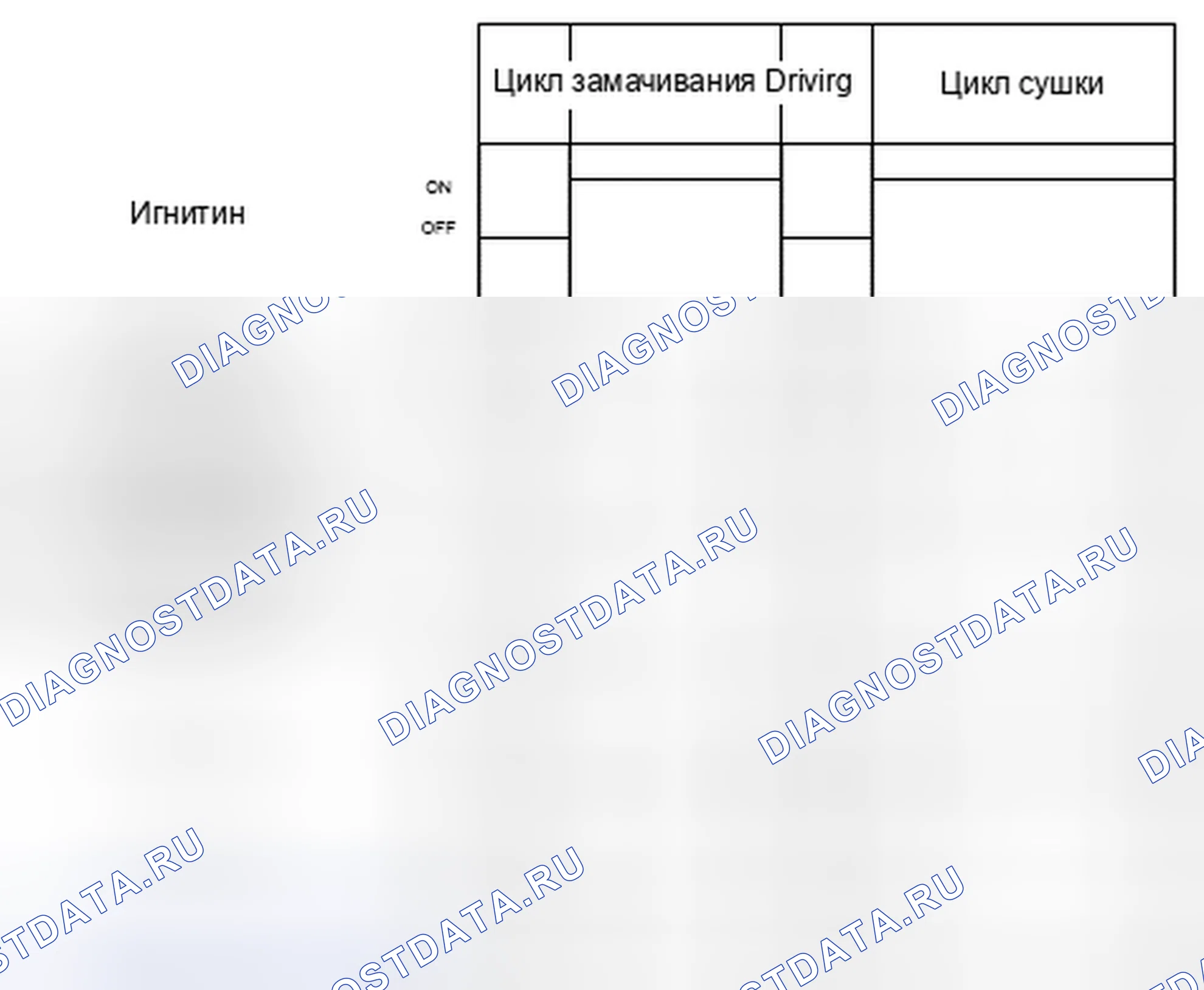 Рис. 130: Проверка рациональности сигнала датчика уровня топлива частоты диагностики FLS. MINI Cooper Clubman I