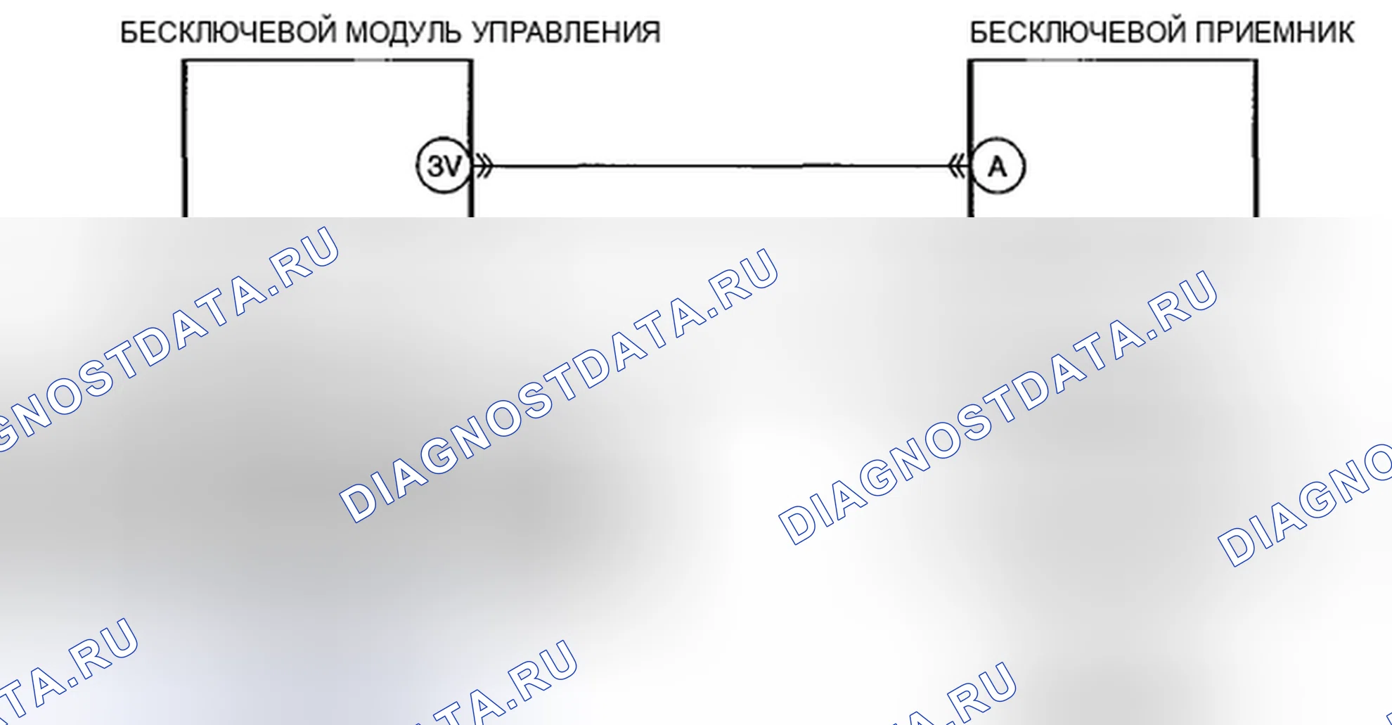 Рис. 37: расшифровка кода ошибки U201F:11 [УСОВЕРШЕНСТВОВАННАЯ СИСТЕМА БЕСКЛЮЧЕВОГО ВВОДА И КНОПОЧНОГО ПУСКА]. Honda CR-V IV рестайлинг
