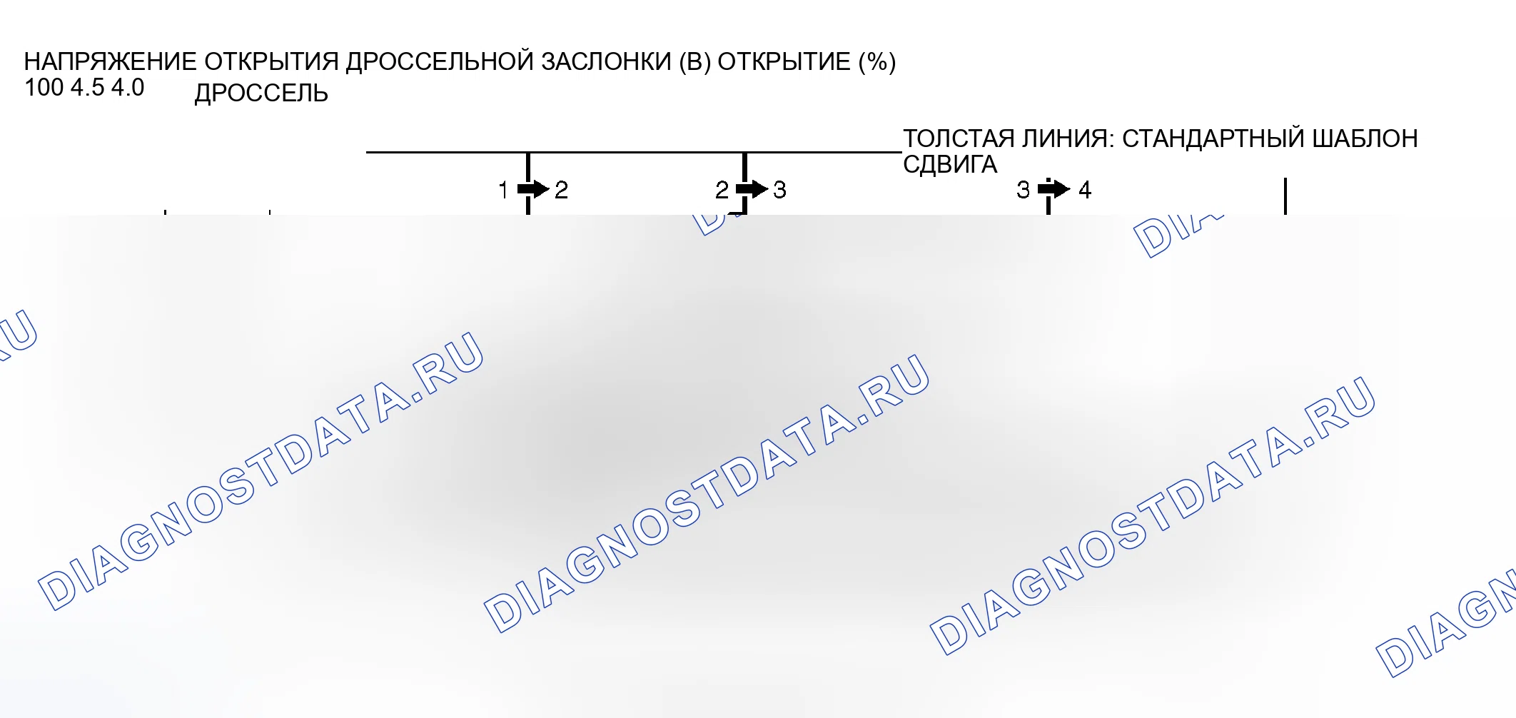 Рис. 267: СХЕМА ПЕРЕКЛЮЧЕНИЯ НА ПОВЫШЕННУЮ ПЕРЕДАЧУ < 4A / T >. Honda Freed+ I