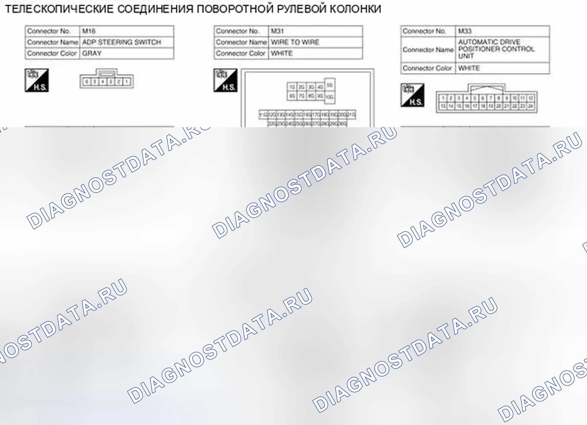 Рис. 84: Виды с торца соединителя рулевой колонки с наклоном и телескопическим поворотом. Infiniti QX60 I
