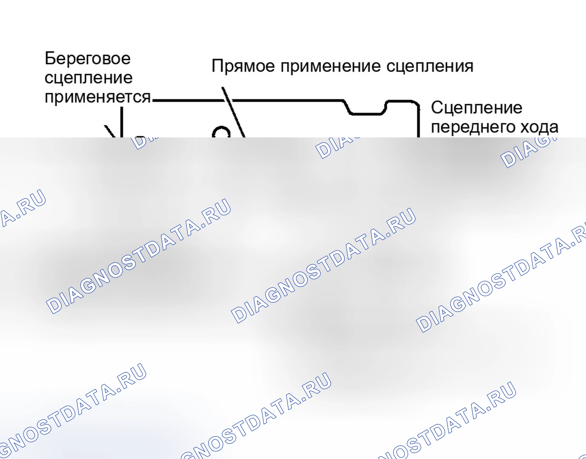 Рис. 23: ИСПЫТАНИЯ ДАВЛЕНИЕМ ВОЗДУХА. Ford Ranger I