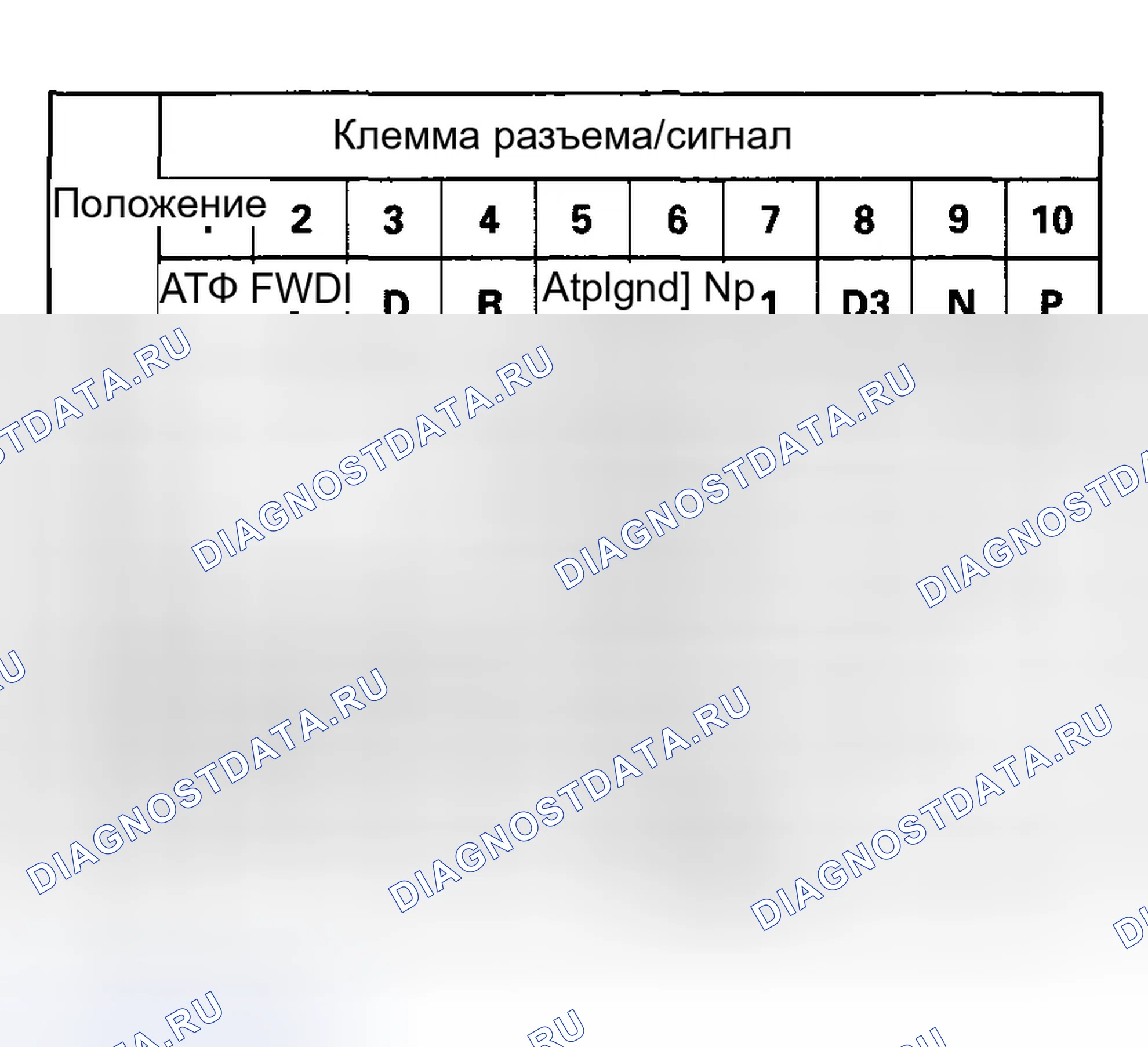 Рис. 618. Honda Accord VII