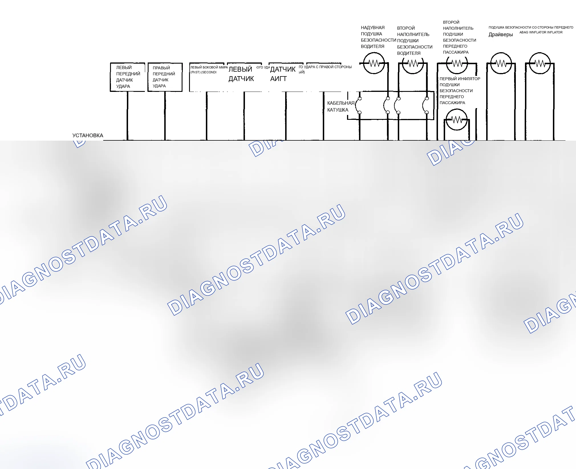 Рис. 46: Индикатор отсечки боковой подушки безопасности/Работа OPDS. Acura TL III