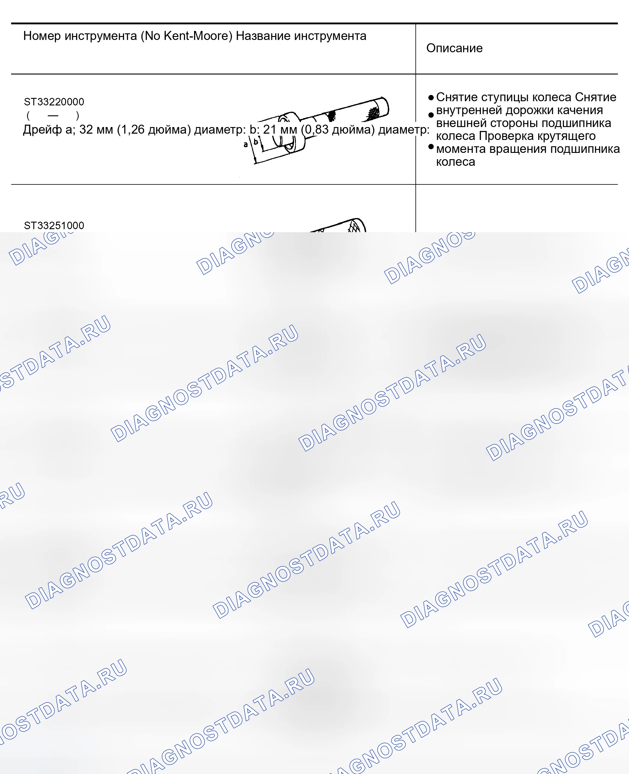 Рис. 333: Специальные сервисные инструменты (SST). Infiniti G35 III