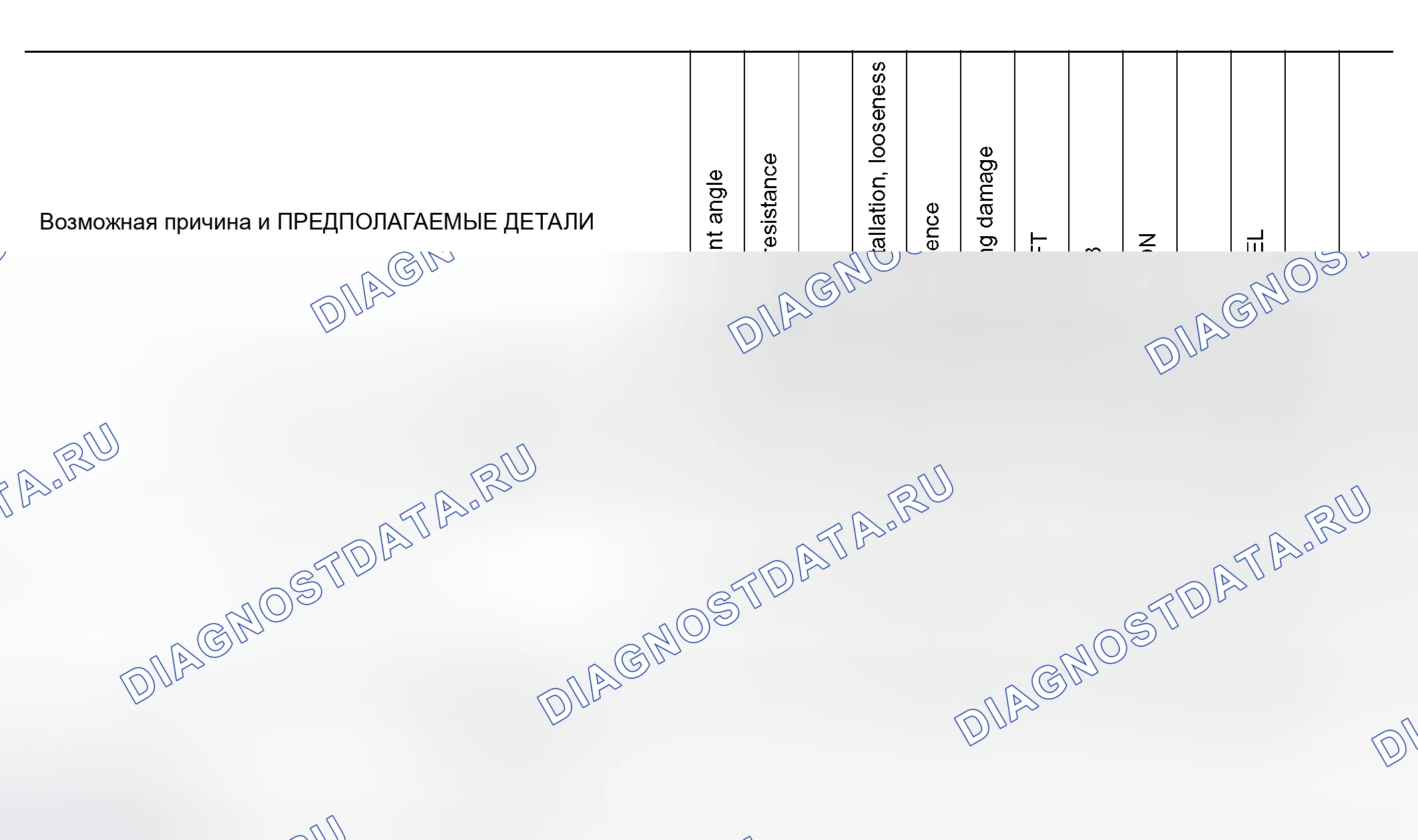 Рис. 1: Схема поиска и устранения неисправностей Nvh. Honda Mobilio I