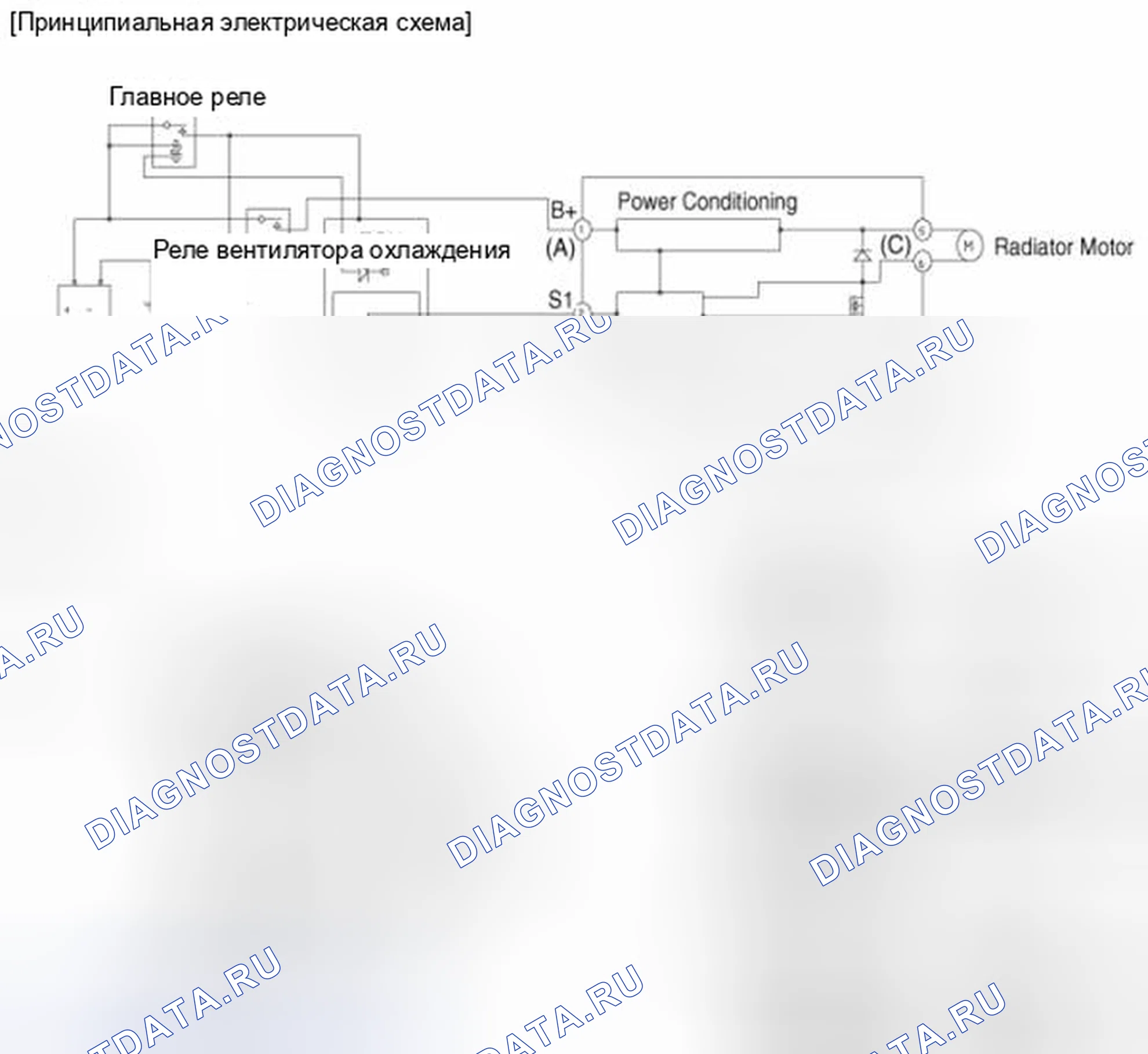 Рис. 2: Принципиальная схема ШИМ. Hyundai Santa Fe III